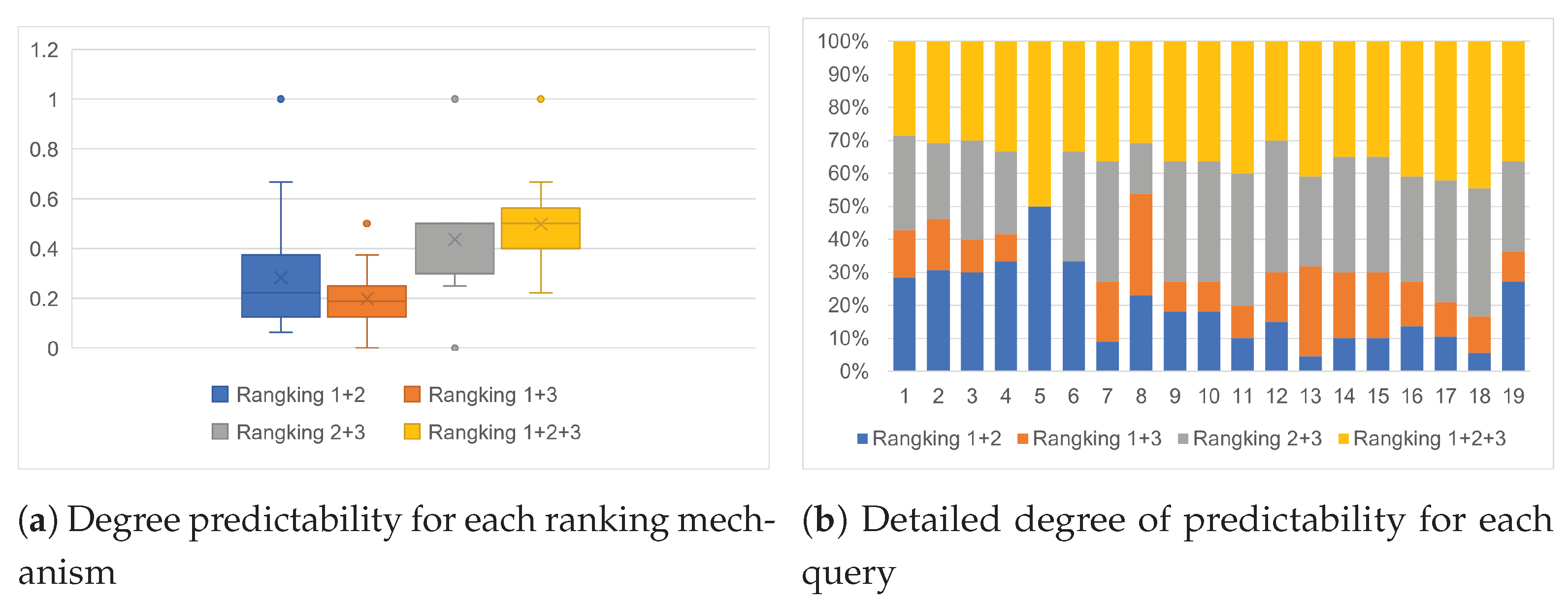 Futureinternet 13 00172 g005