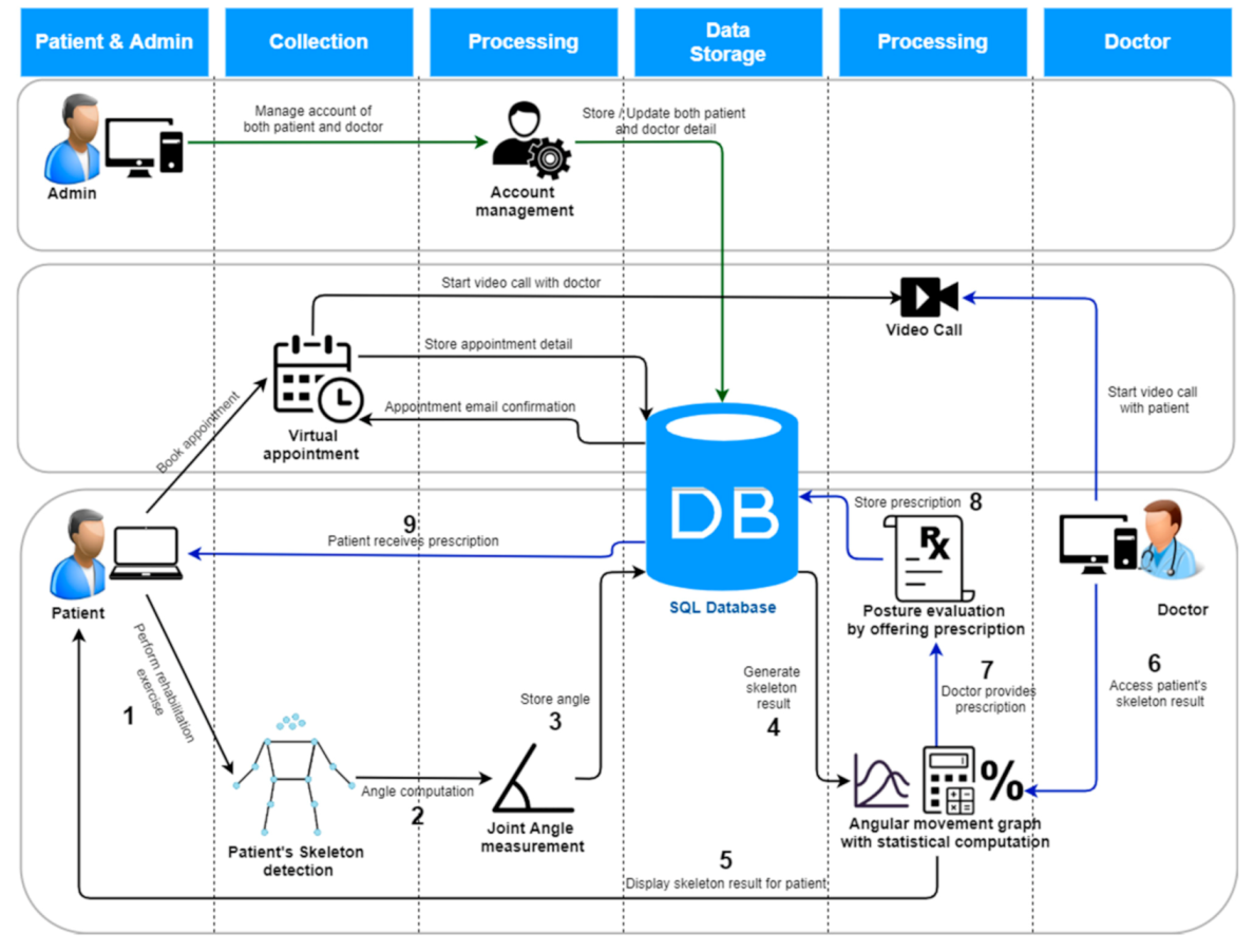 Futureinternet 13 00173 g001