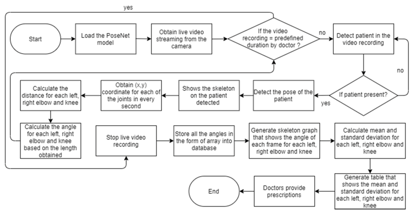Futureinternet 13 00173 g003
