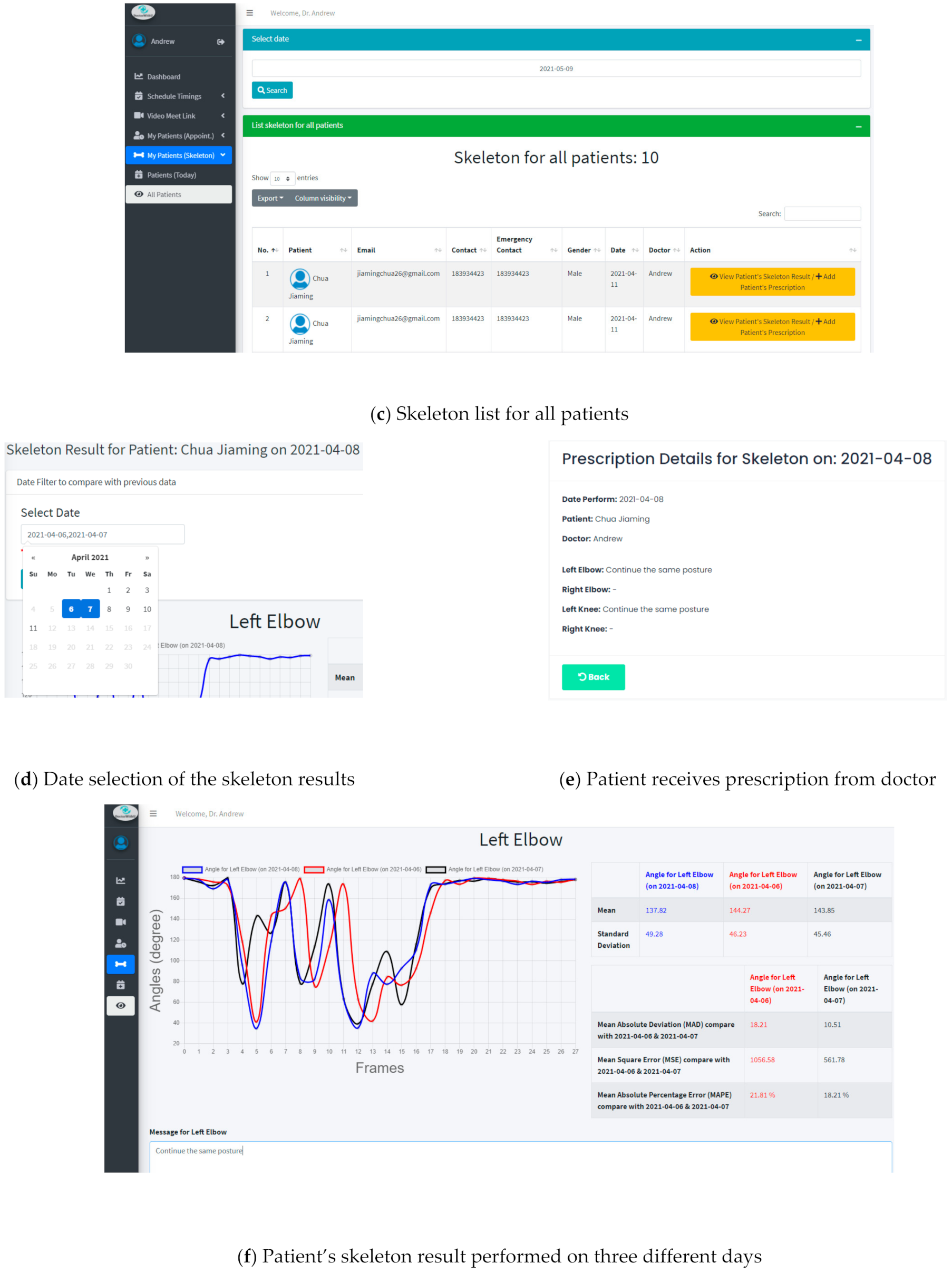 Futureinternet 13 00173 g004b