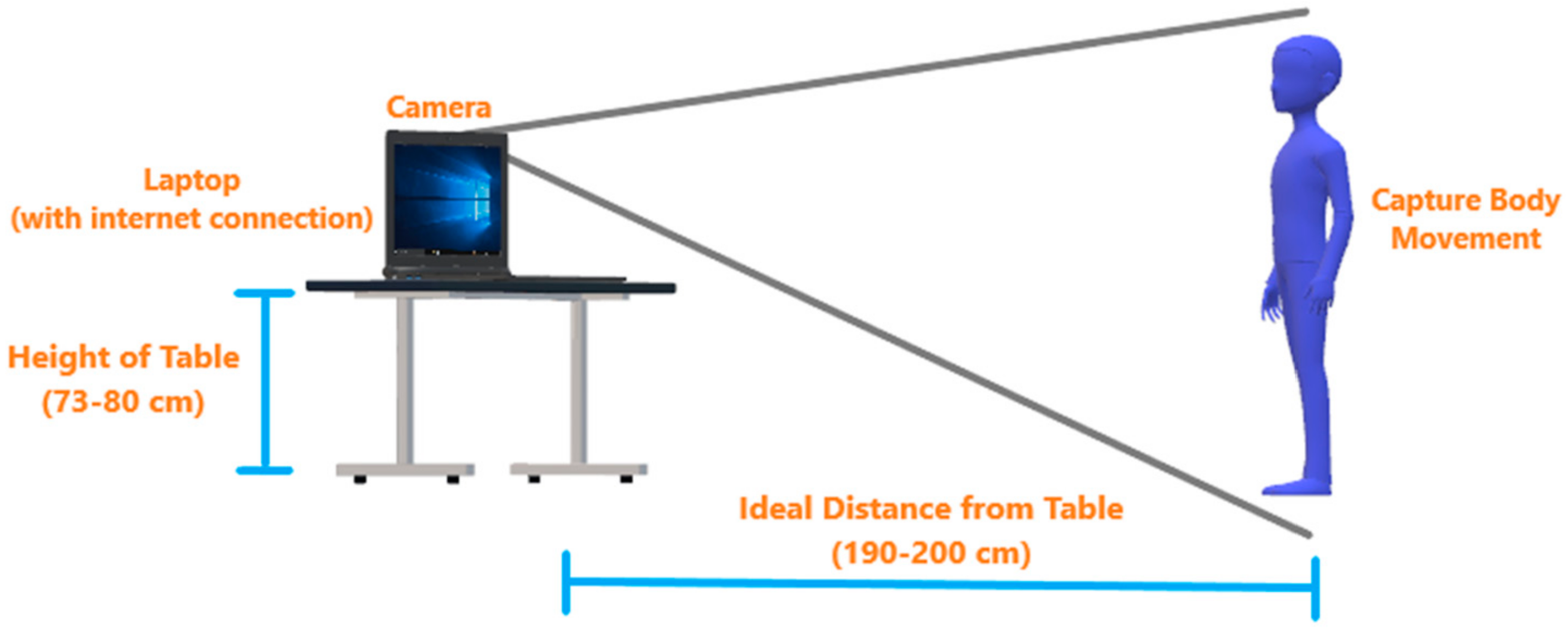 Futureinternet 13 00173 g009