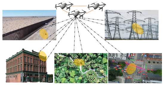 As a typical cyber-physical system, networked unmanned aerial vehicles (UAVs) have received much attention in recent years. Emerging communication tec