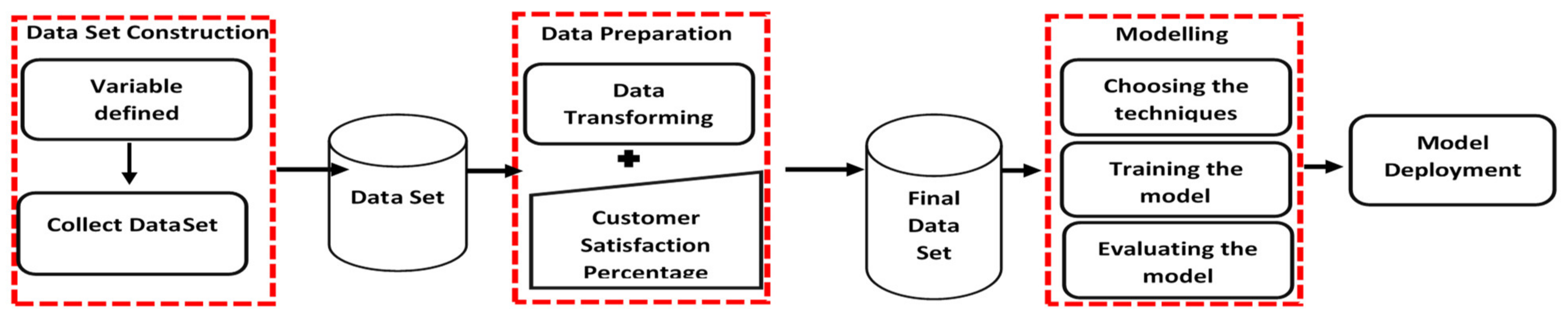 Futureinternet 13 00175 g001 550