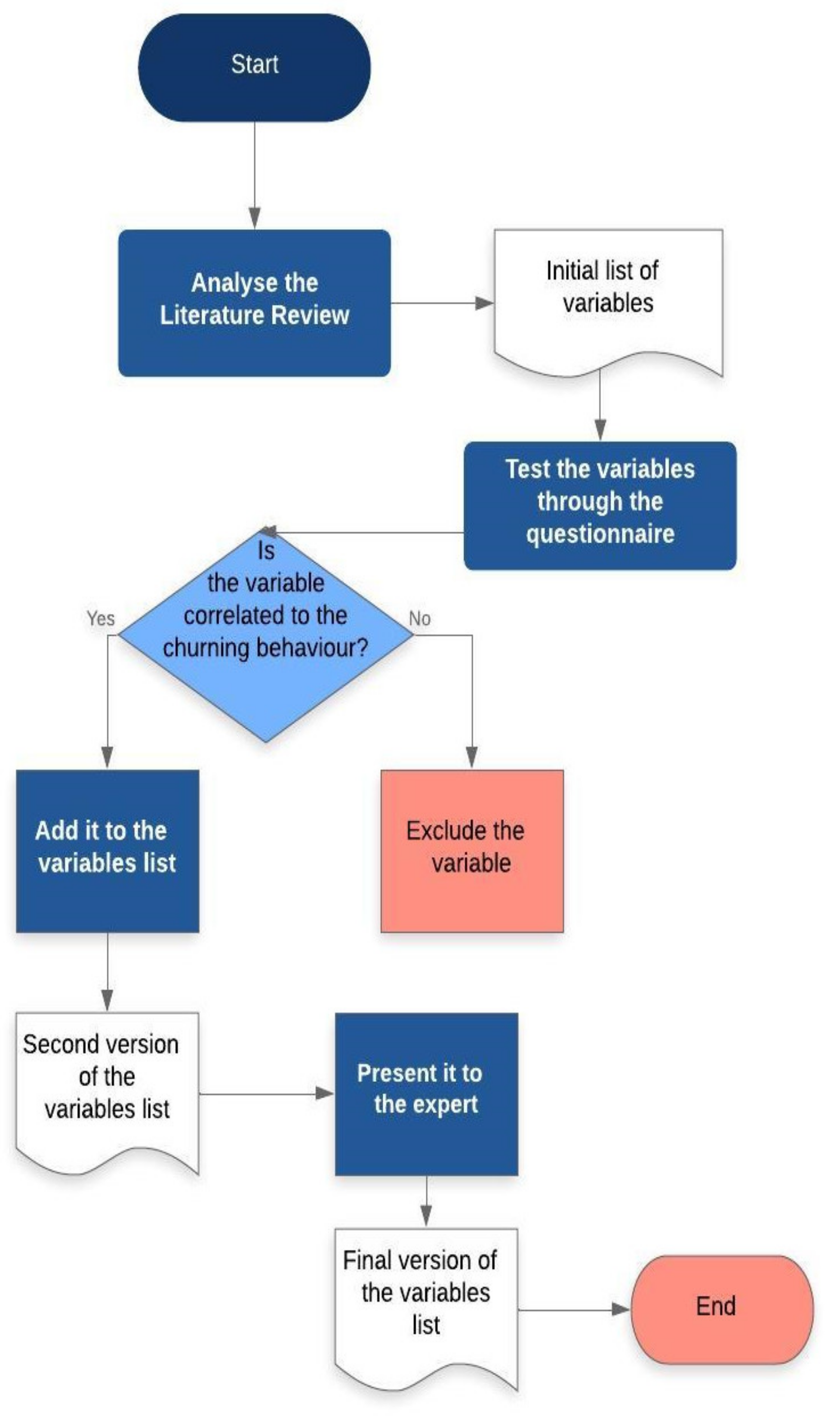 Futureinternet 13 00175 g003 550