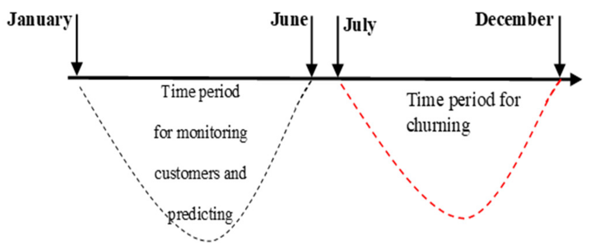 Futureinternet 13 00175 g004 550
