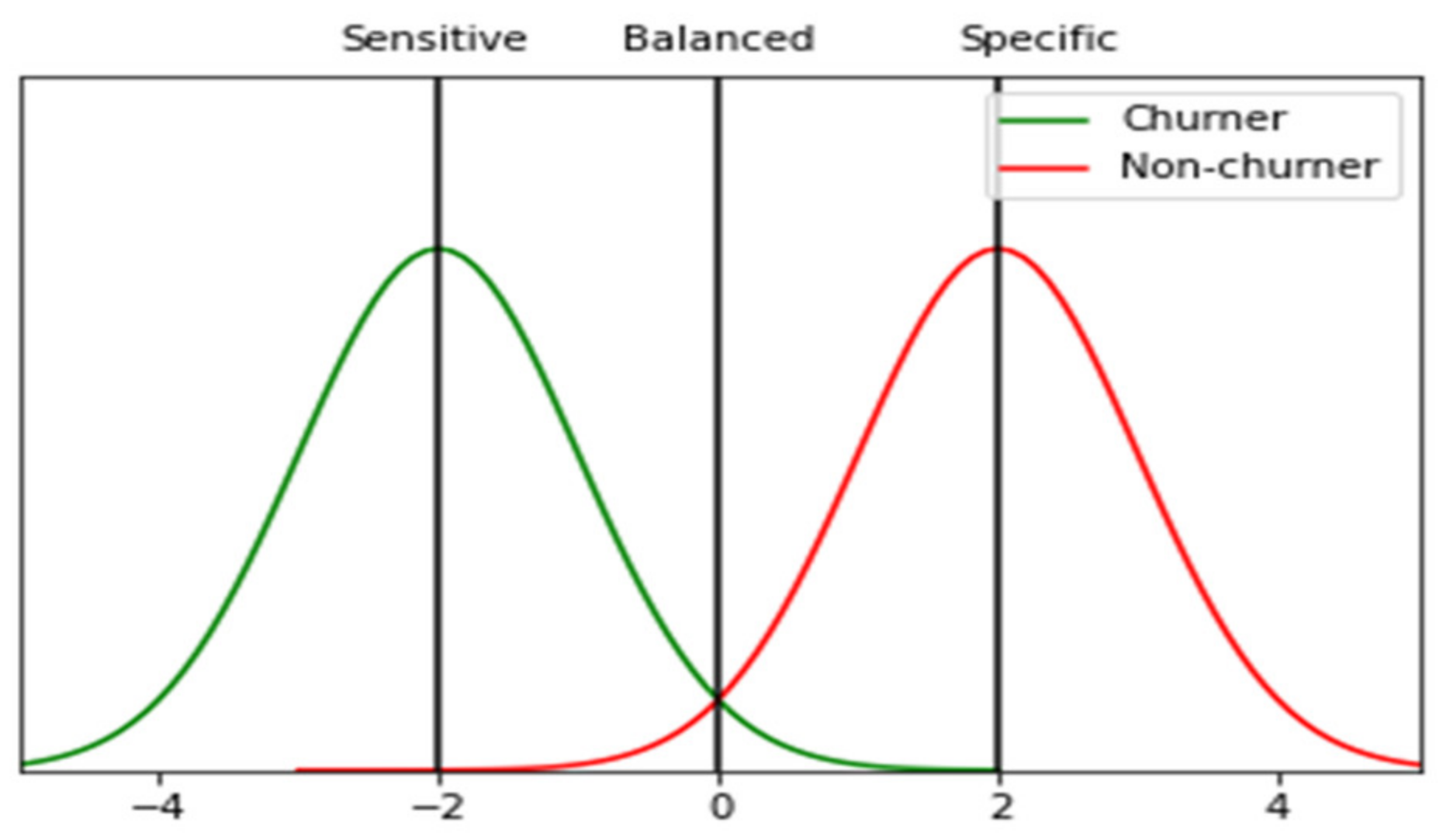 Futureinternet 13 00175 g006 550