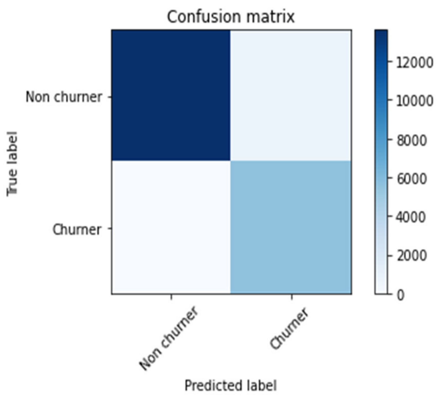 Futureinternet 13 00175 g008 550