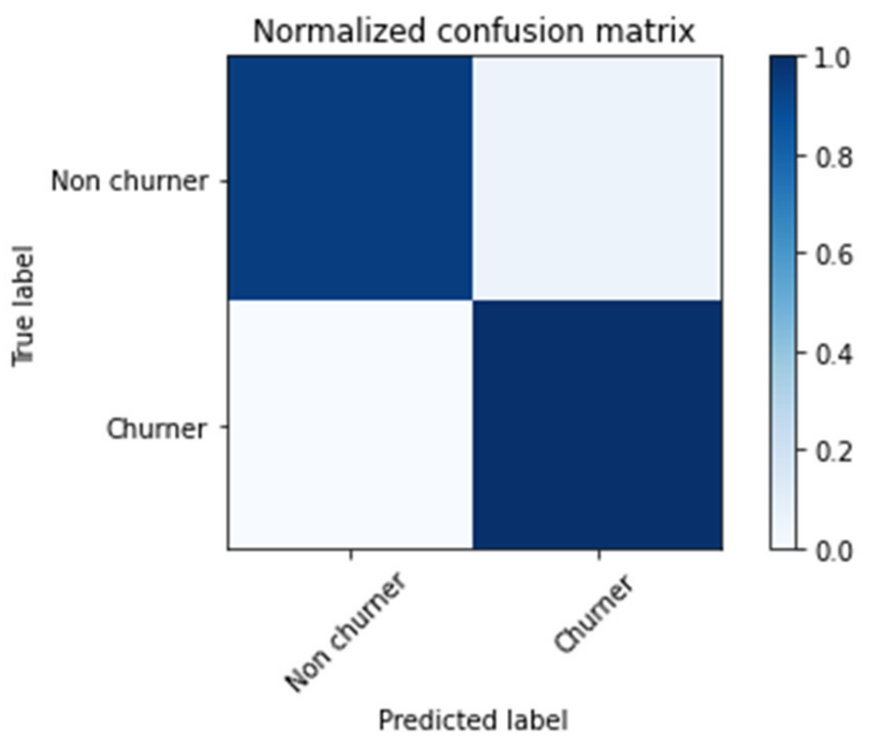 Futureinternet 13 00175 g009 550