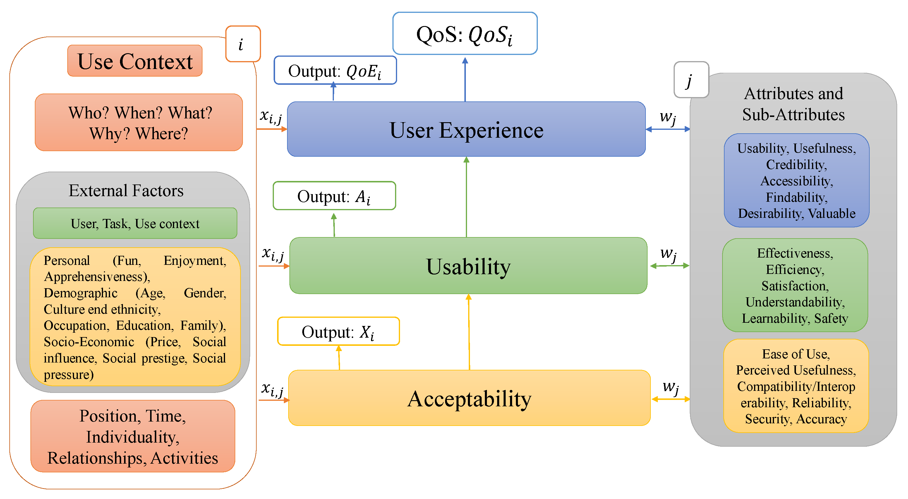 Futureinternet 13 00177 g002 550