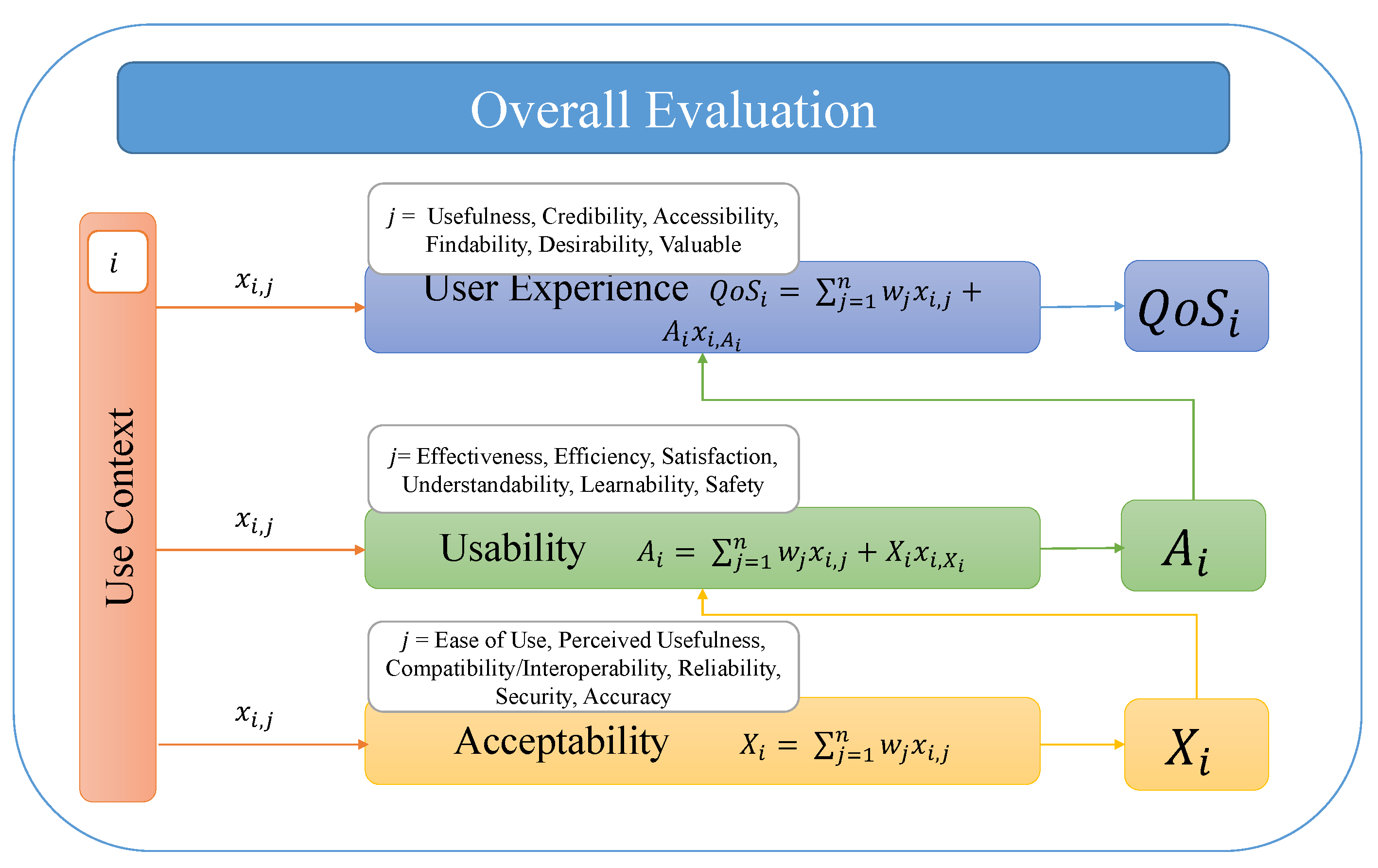 Futureinternet 13 00177 g006 550