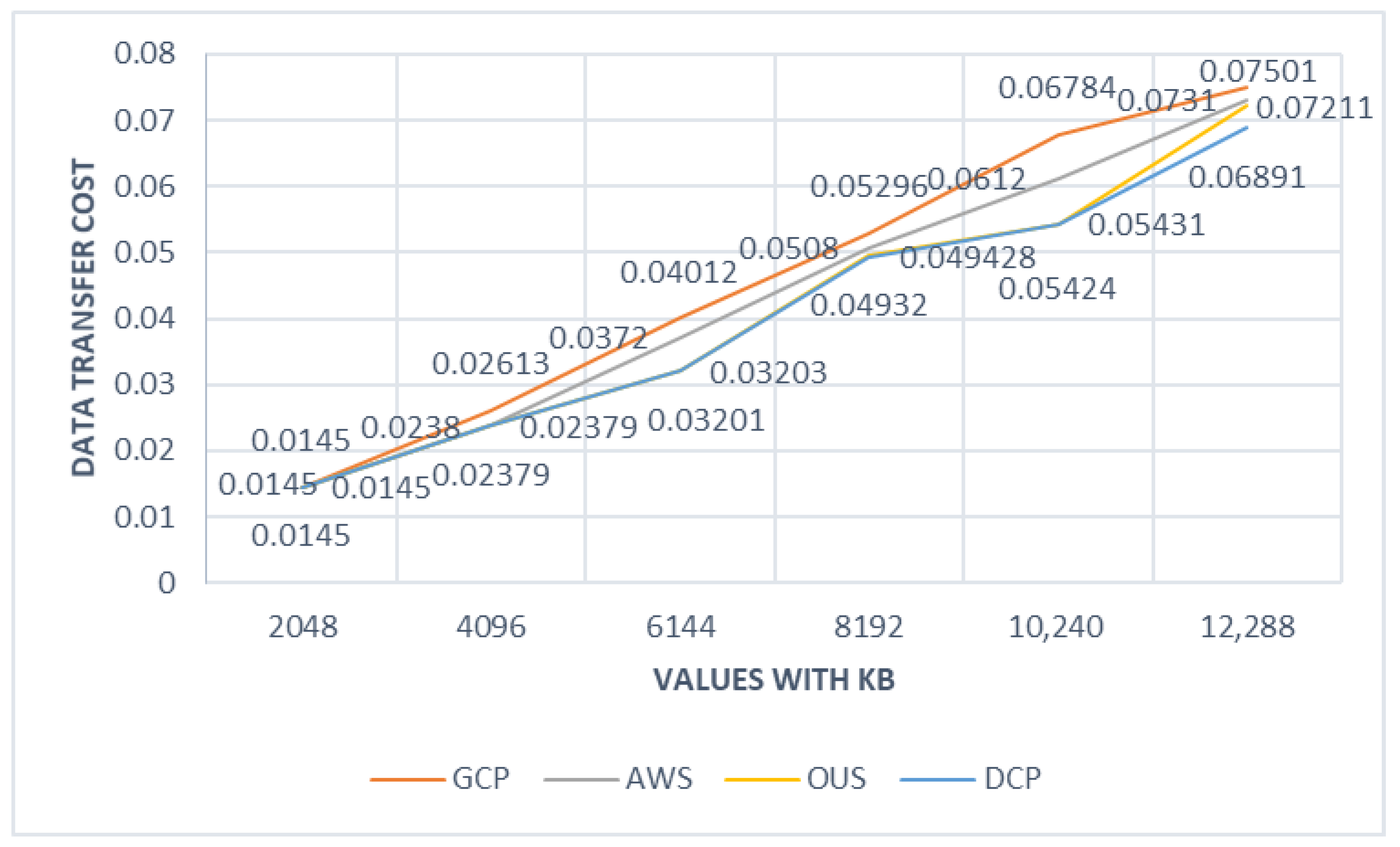 Futureinternet 13 00181 g002 550