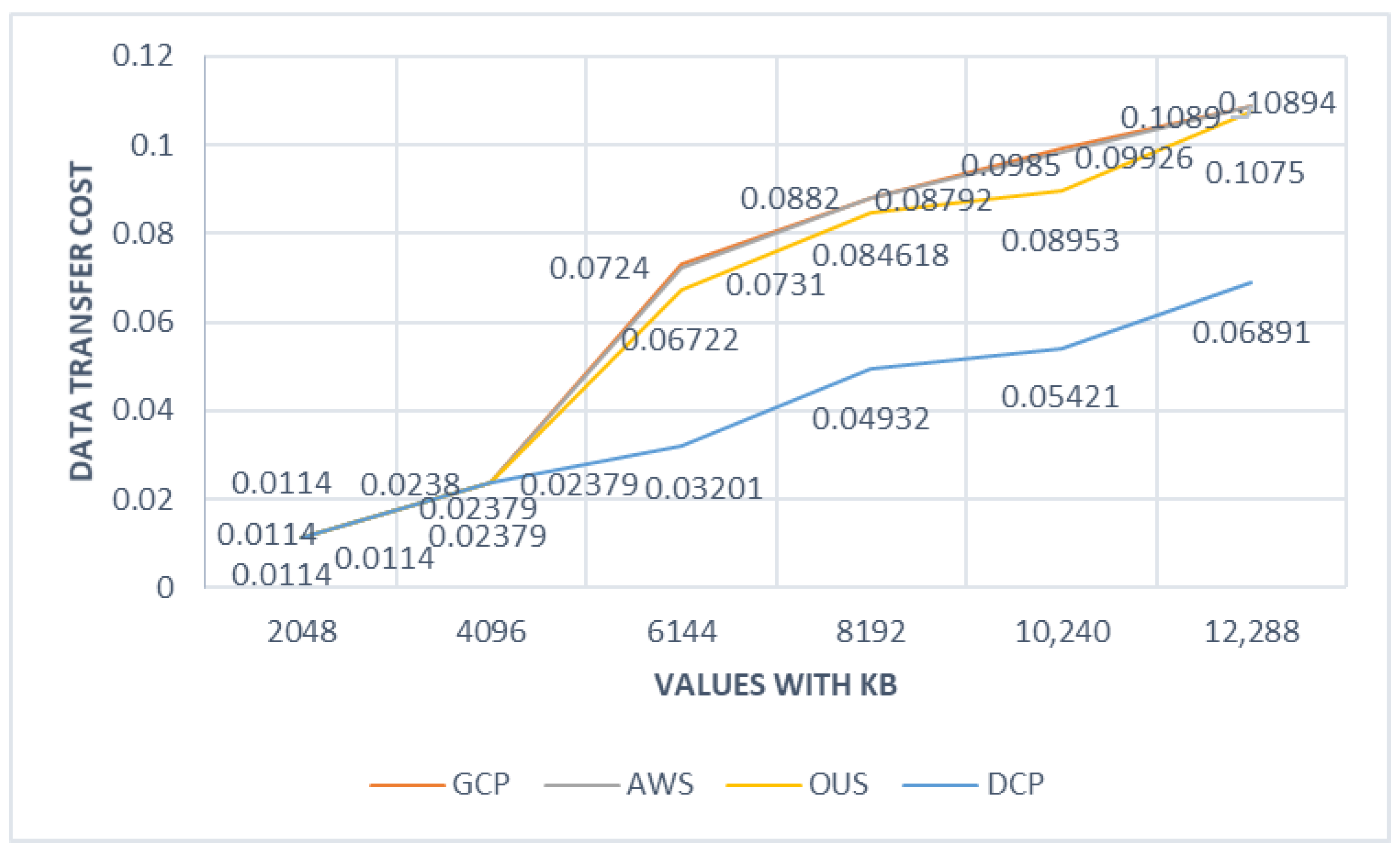 Futureinternet 13 00181 g003 550