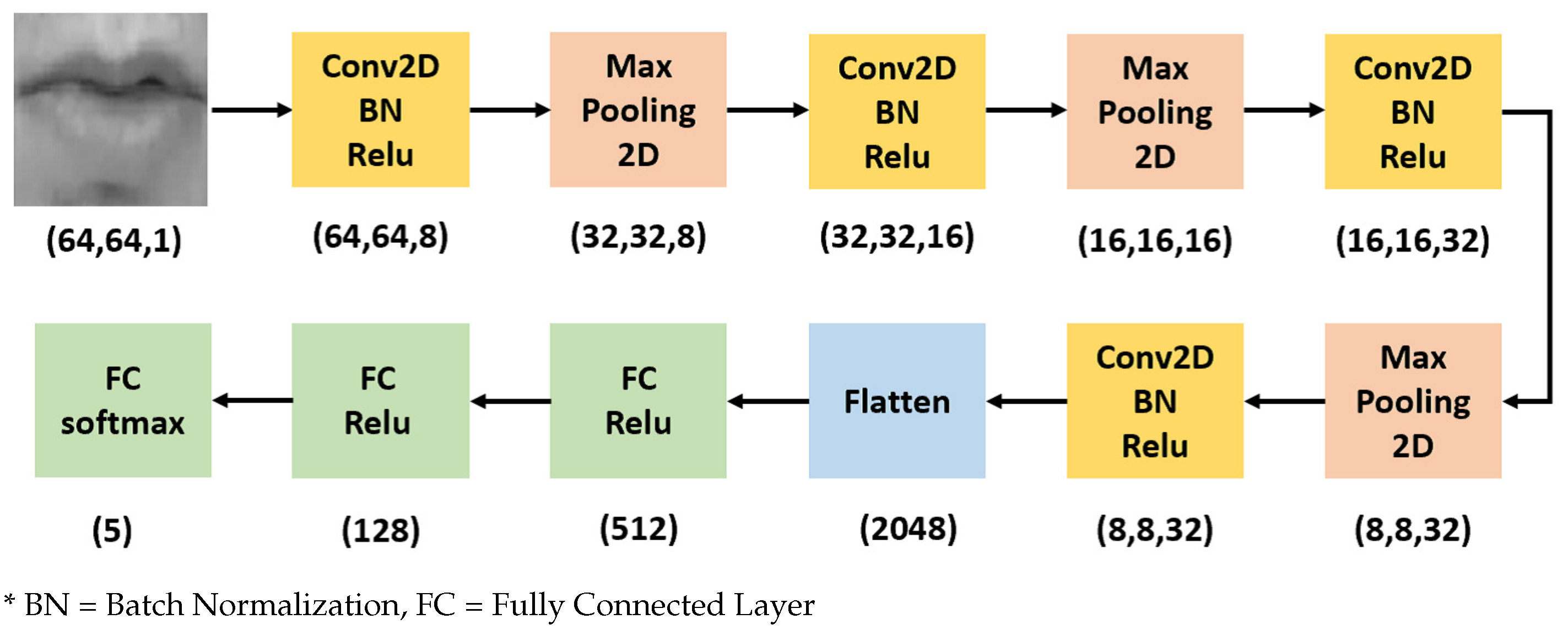 Futureinternet 13 00182 g002