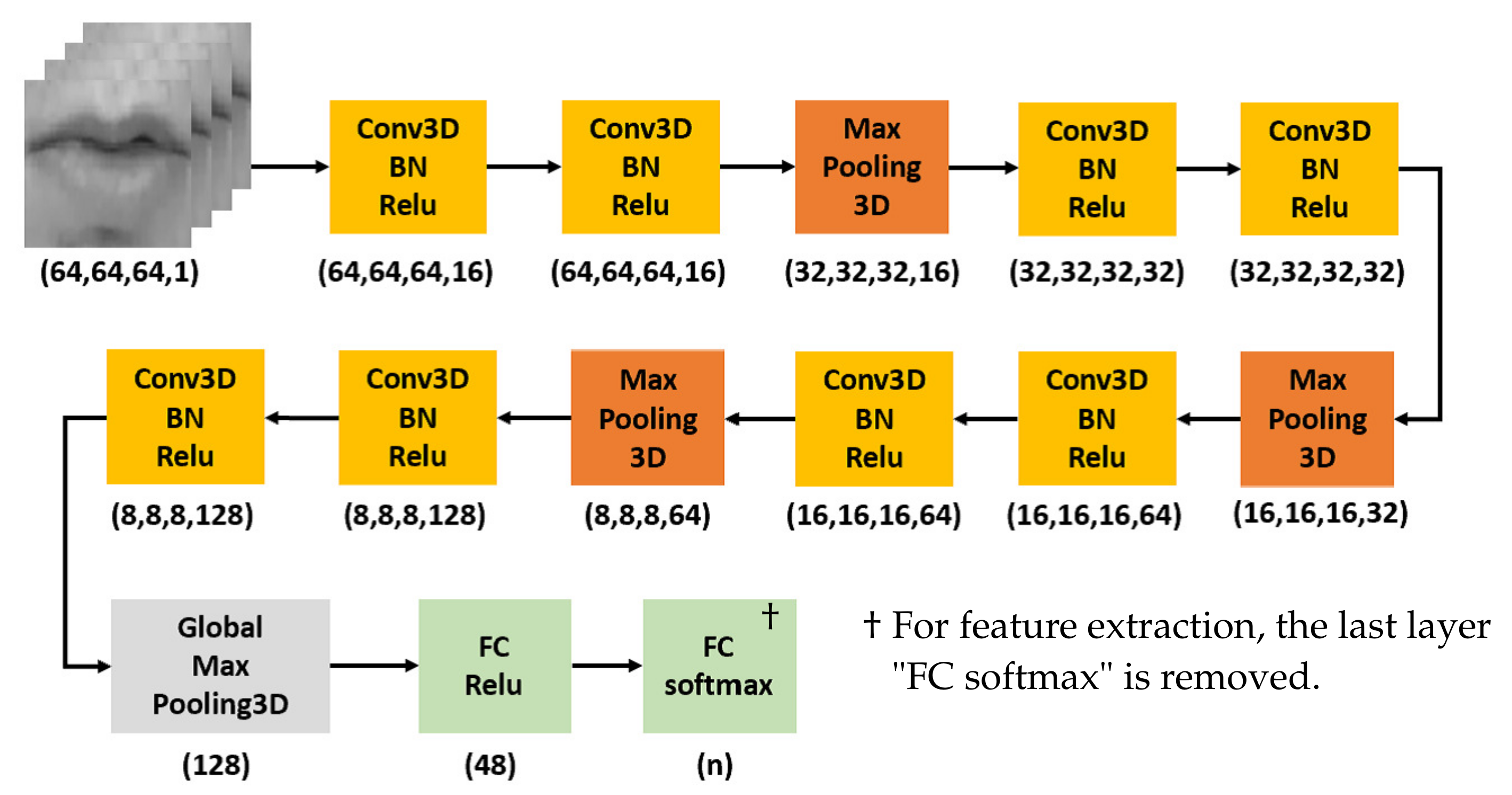 Futureinternet 13 00182 g003