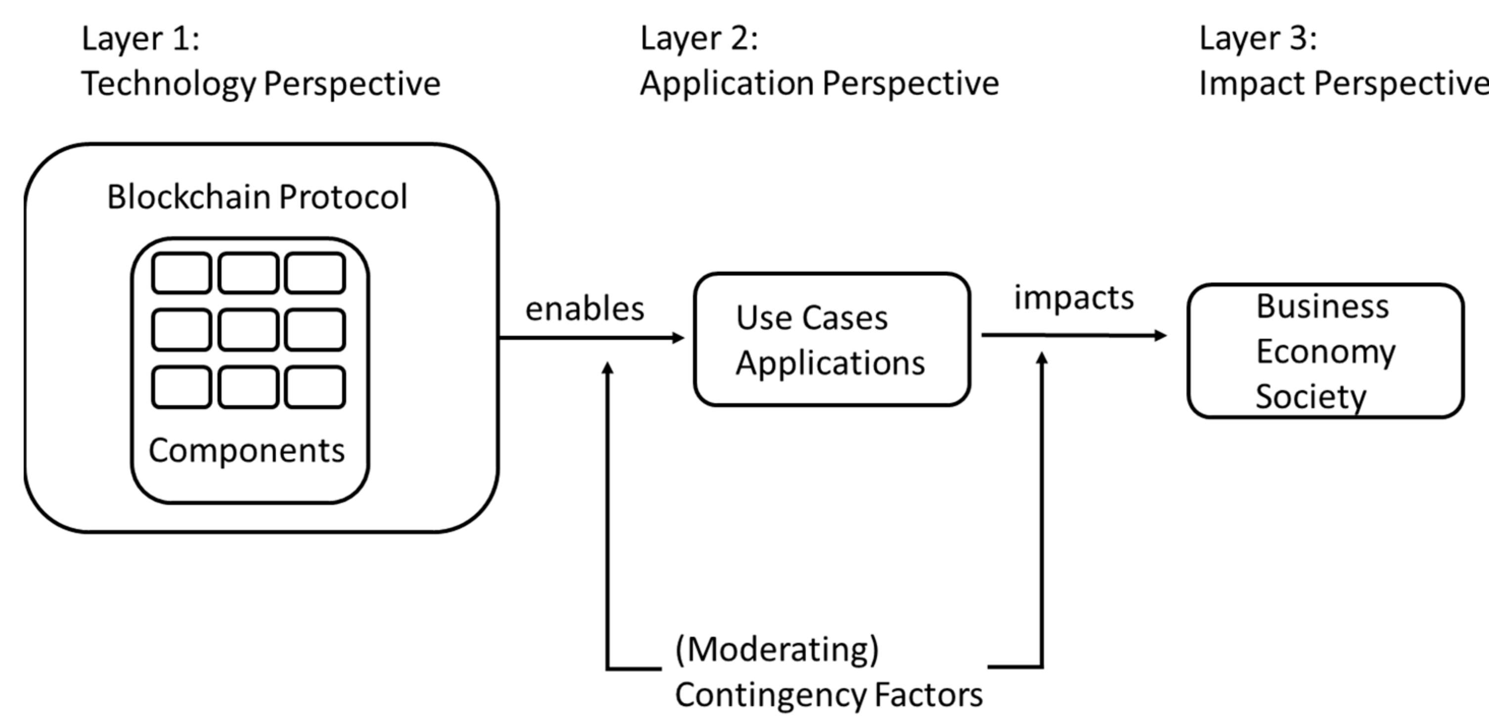 Futureinternet 13 00183 g001 550