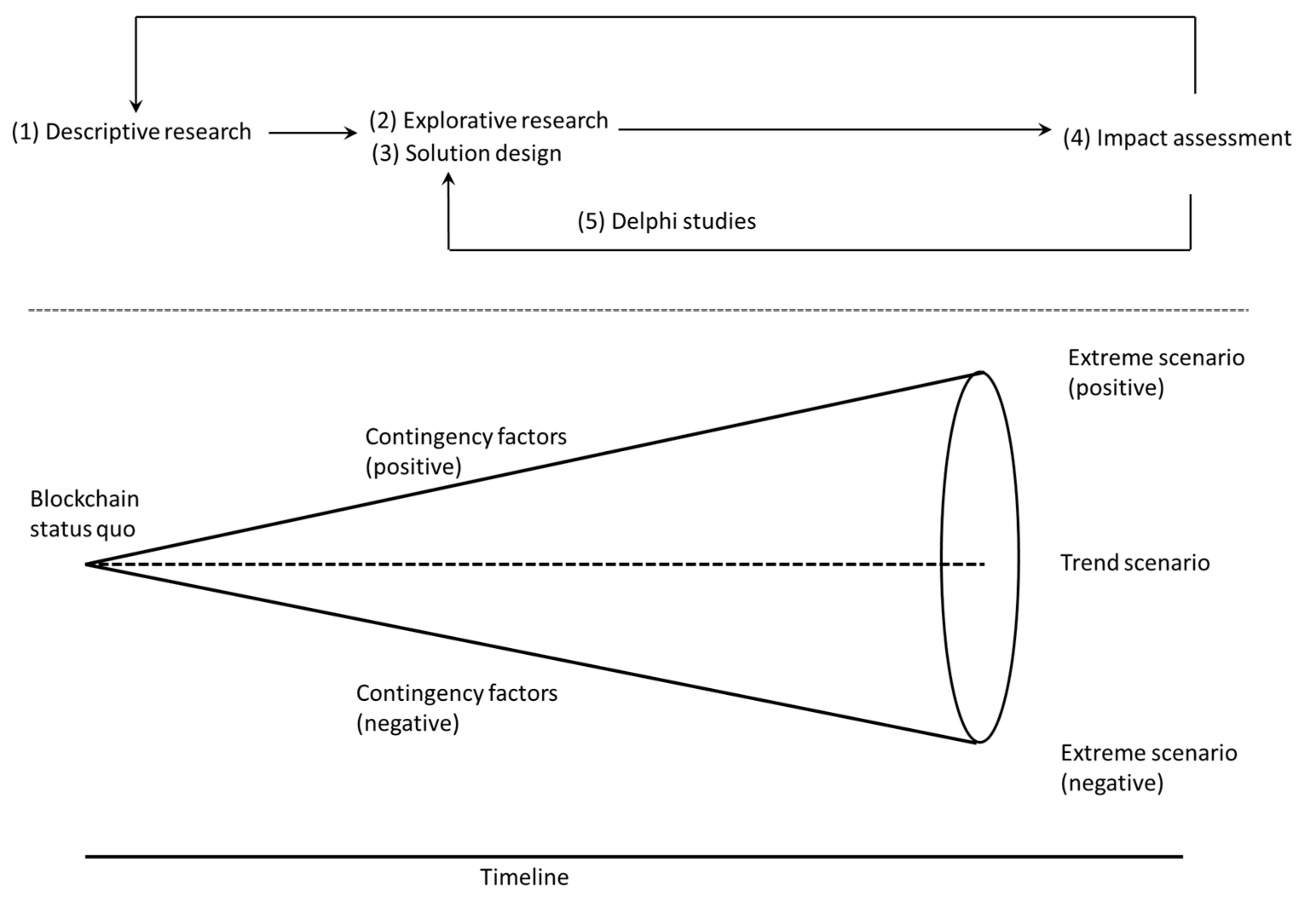 Futureinternet 13 00183 g003 550