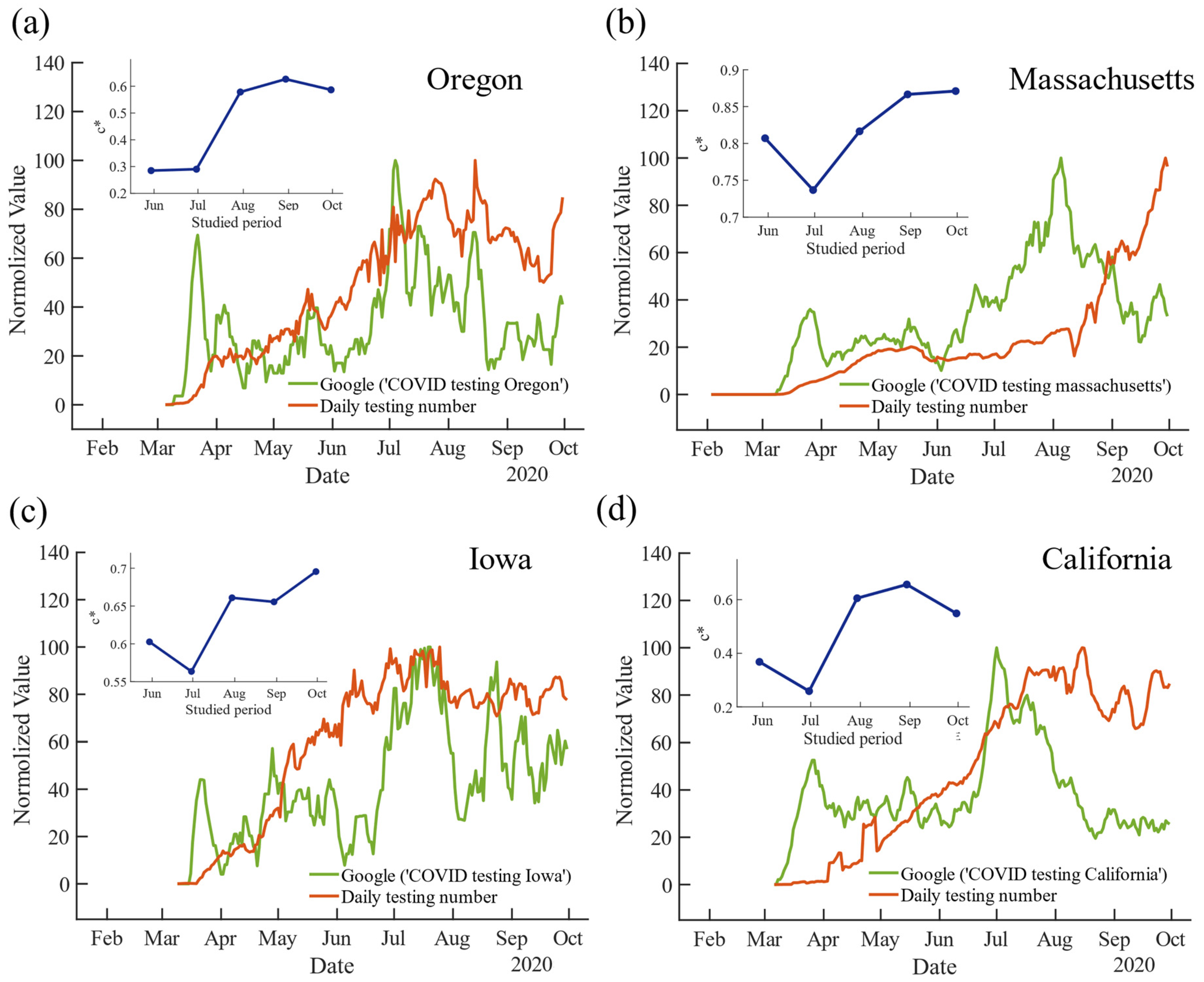 Futureinternet 13 00184 g005