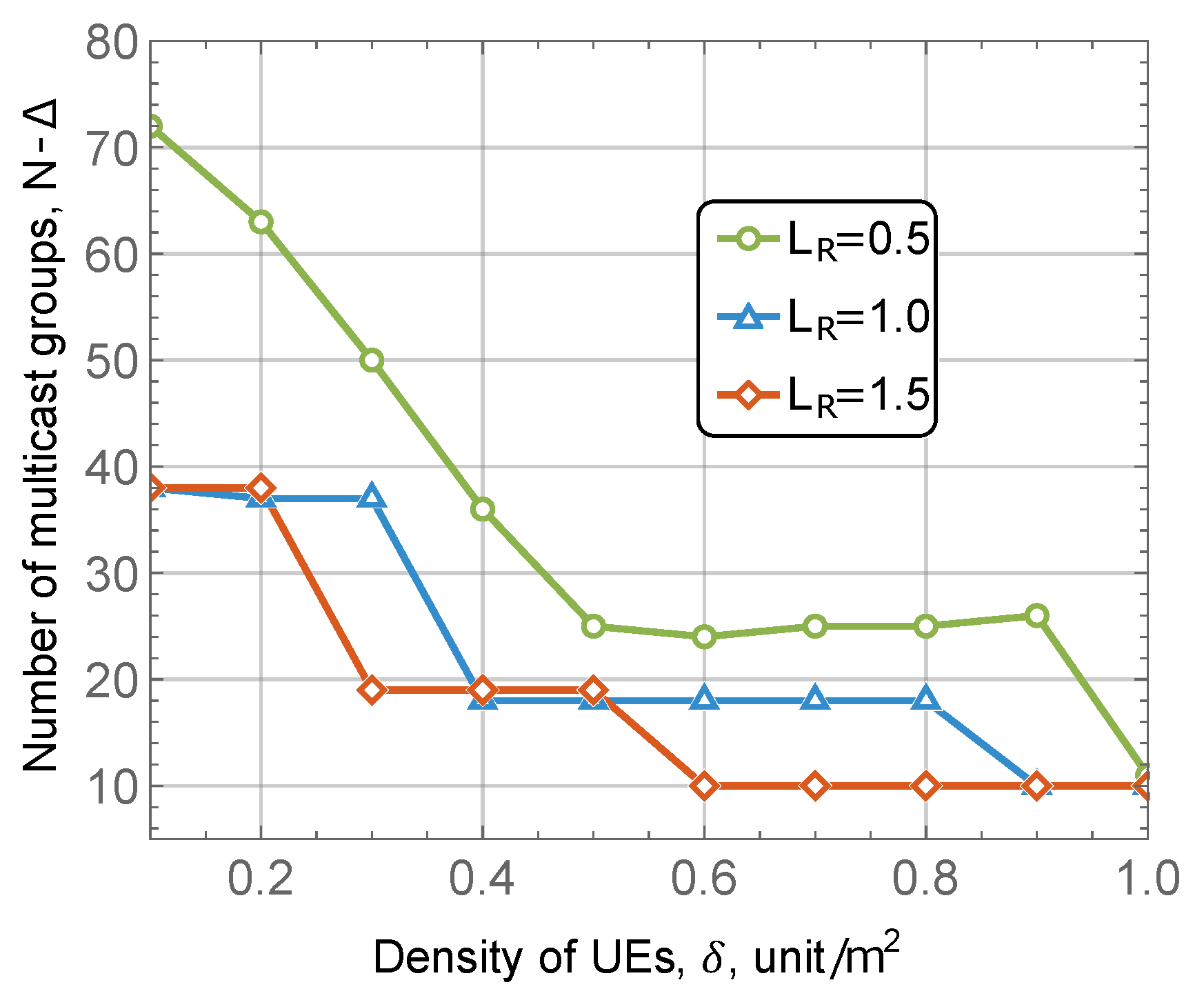 Futureinternet 13 00185 g007