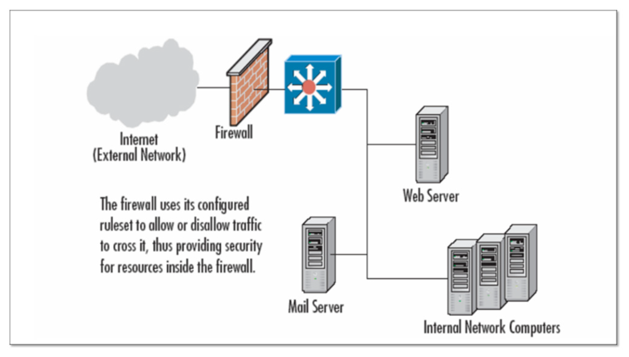 family tree maker for mac no internet connection or firewall family tree maker for mac no internet connection or firewall