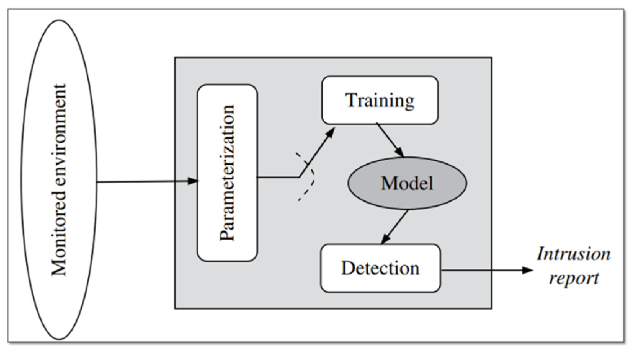 Futureinternet 13 00186 g005 550