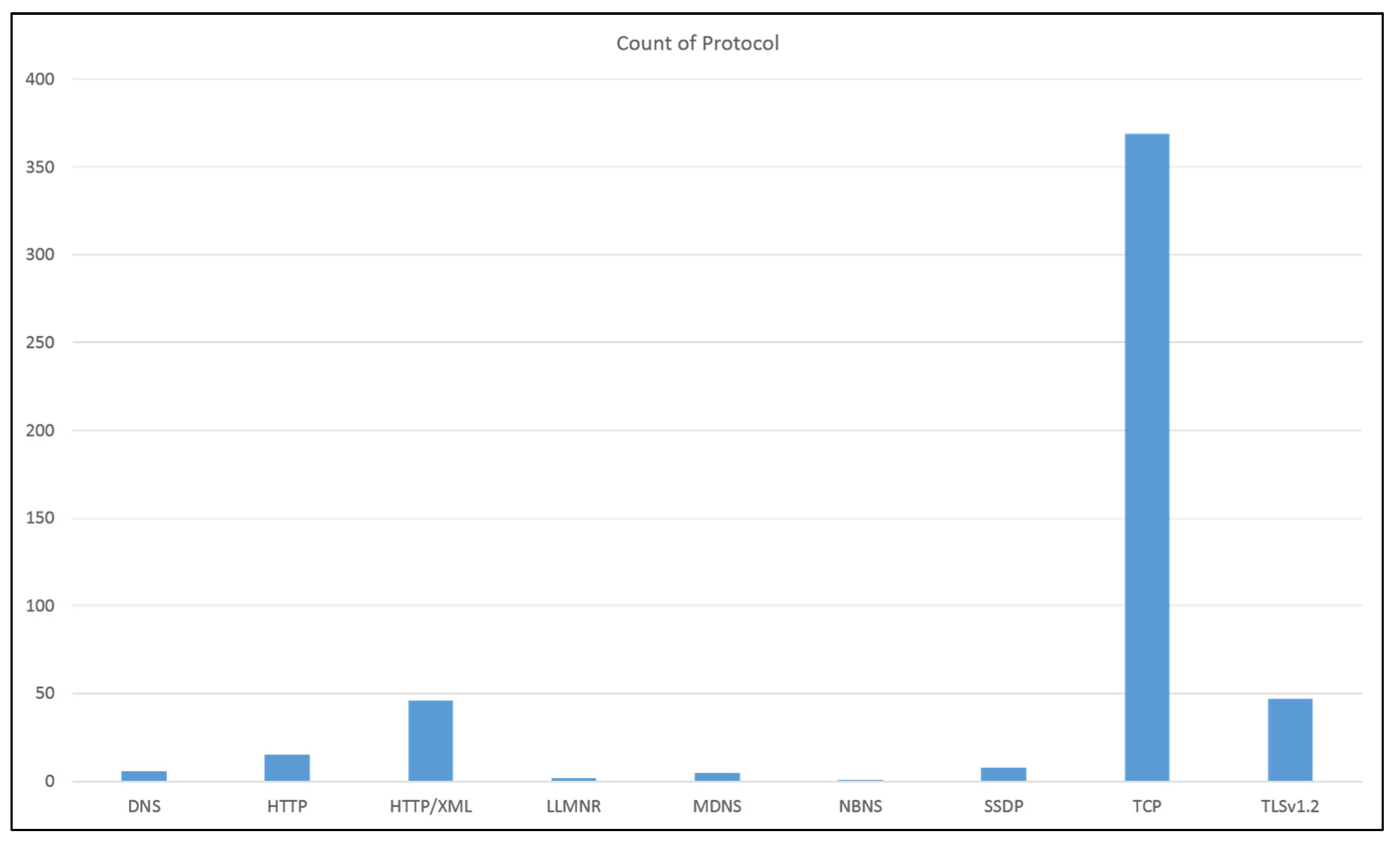 Futureinternet 13 00186 g015 550