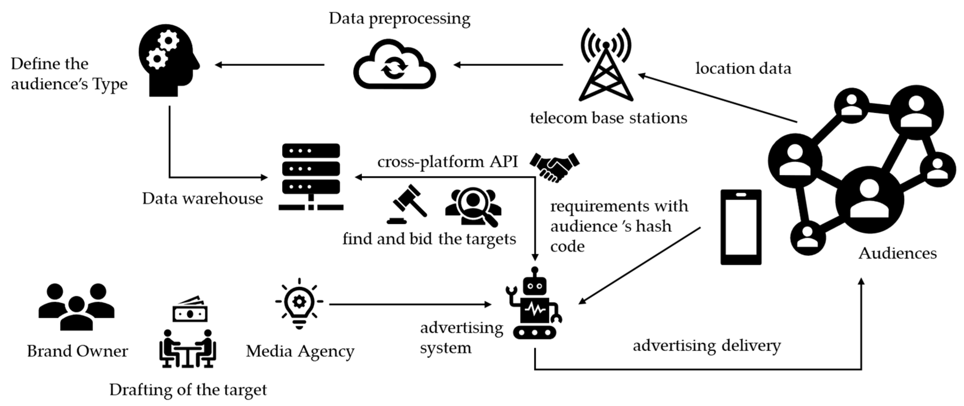 Futureinternet 13 00187 g006 550