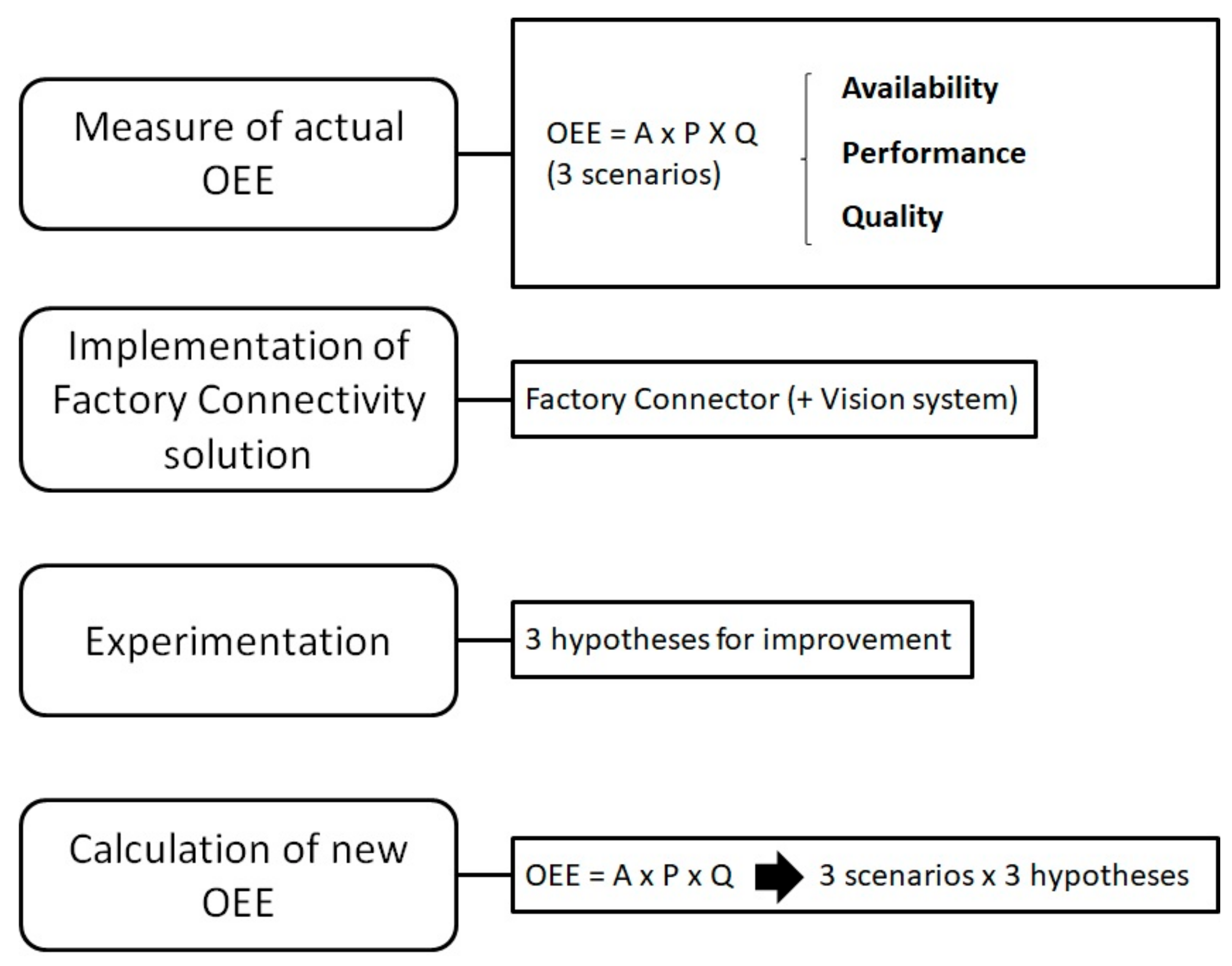 Futureinternet 13 00189 g001 550