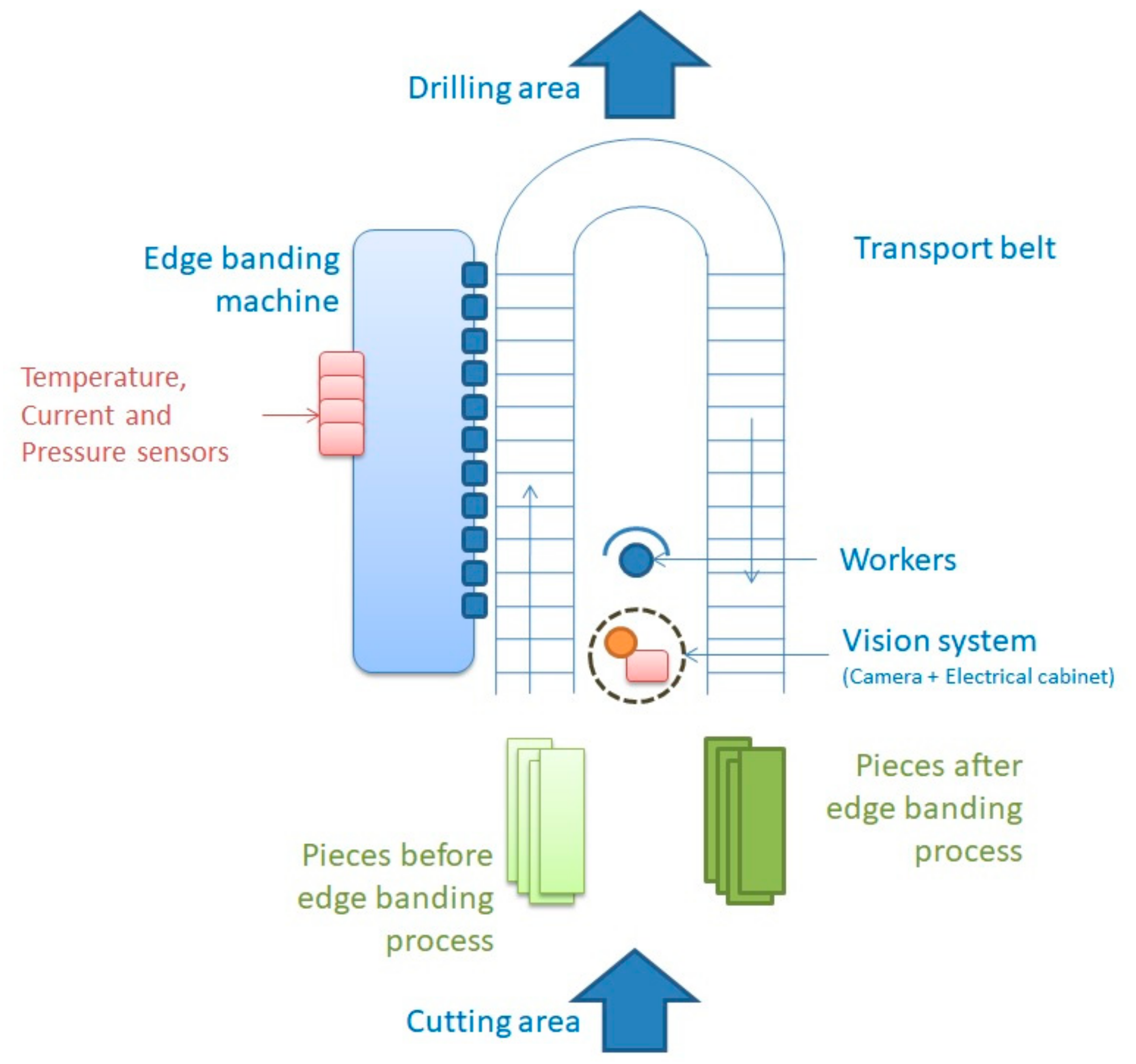 Futureinternet 13 00189 g004 550