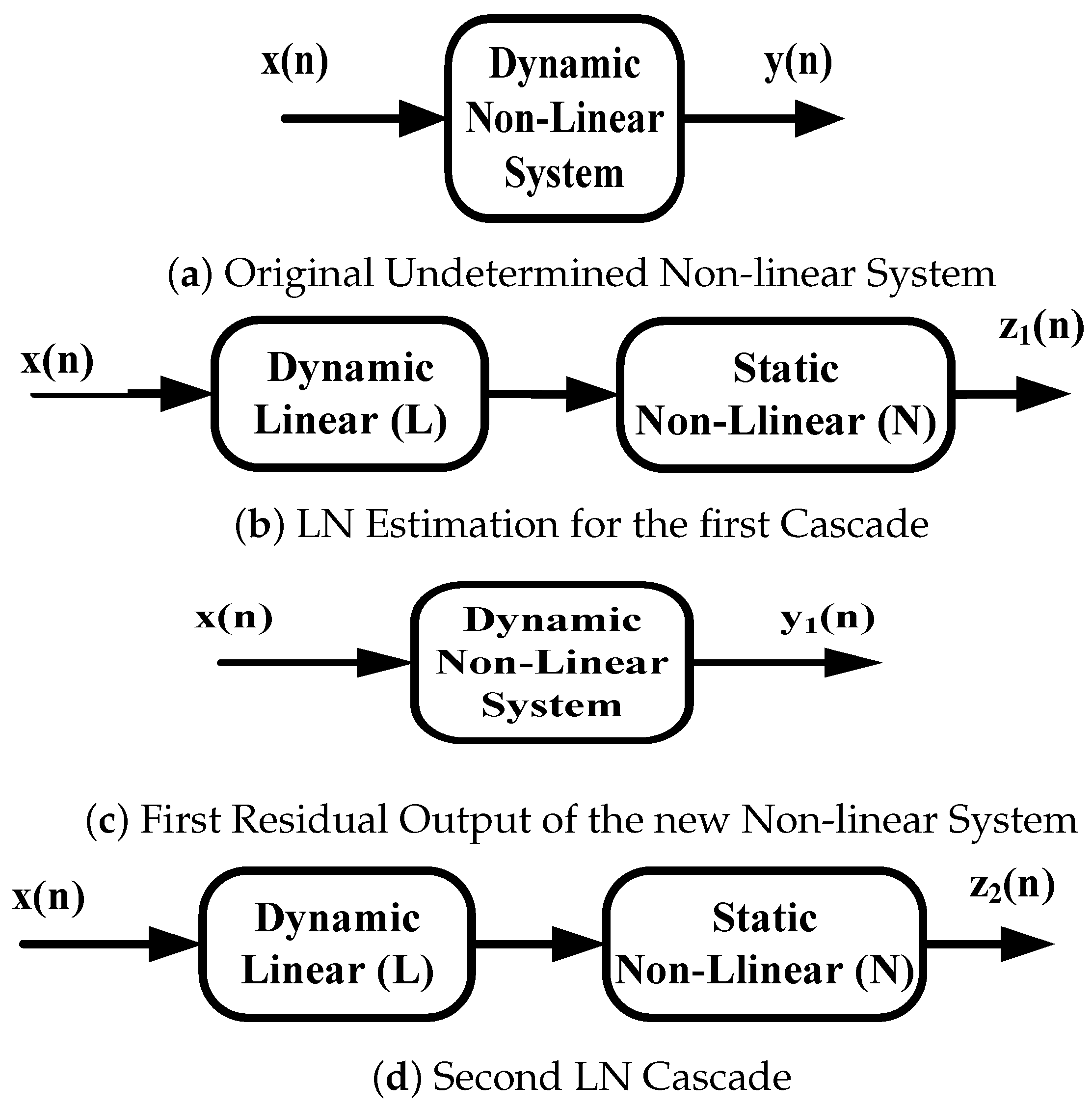 Futureinternet 13 00191 g004 550