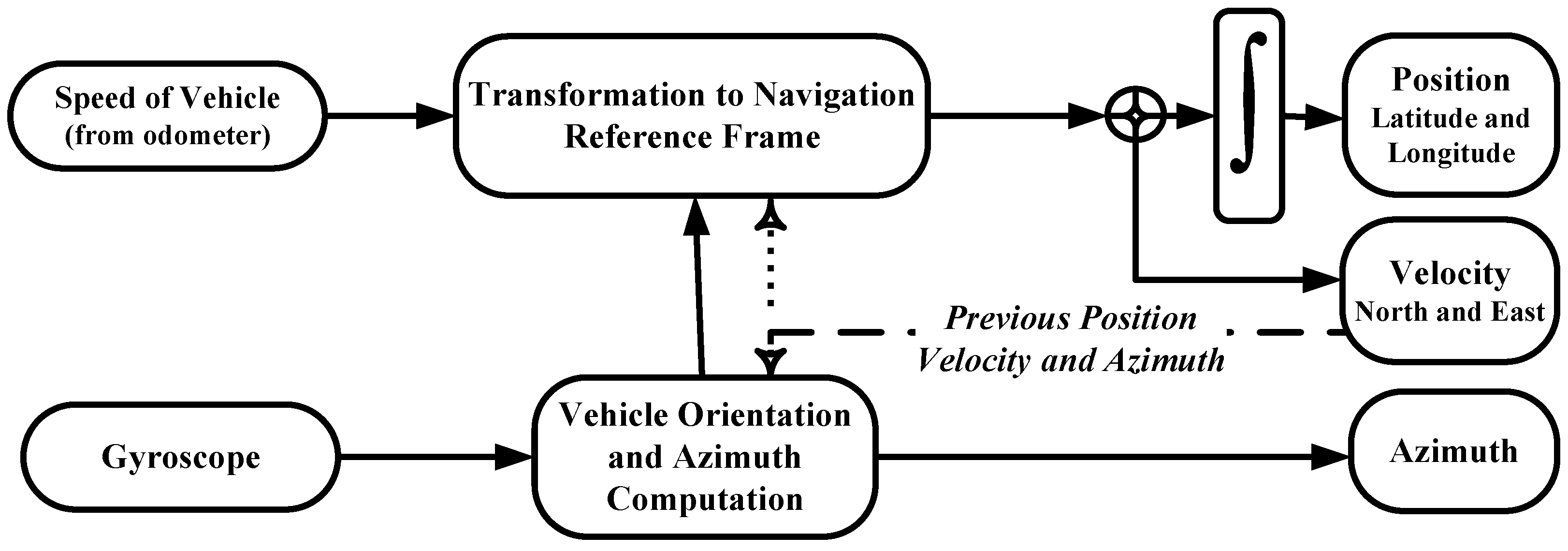 Futureinternet 13 00191 g005 550