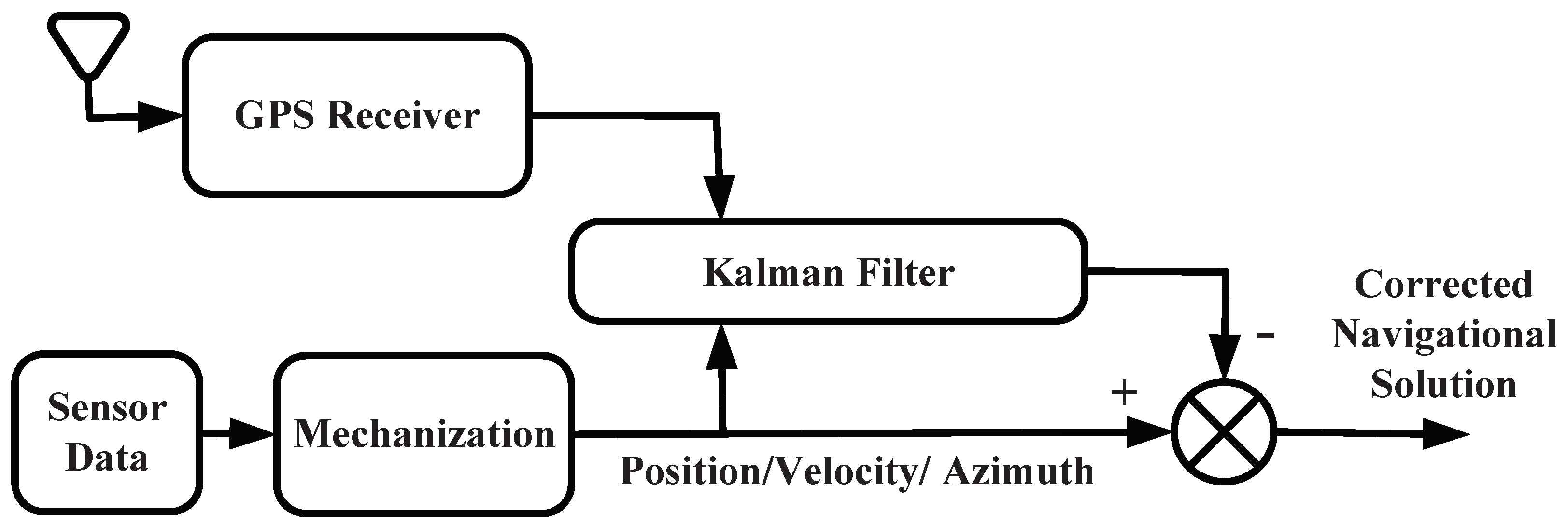 Futureinternet 13 00191 g008 550