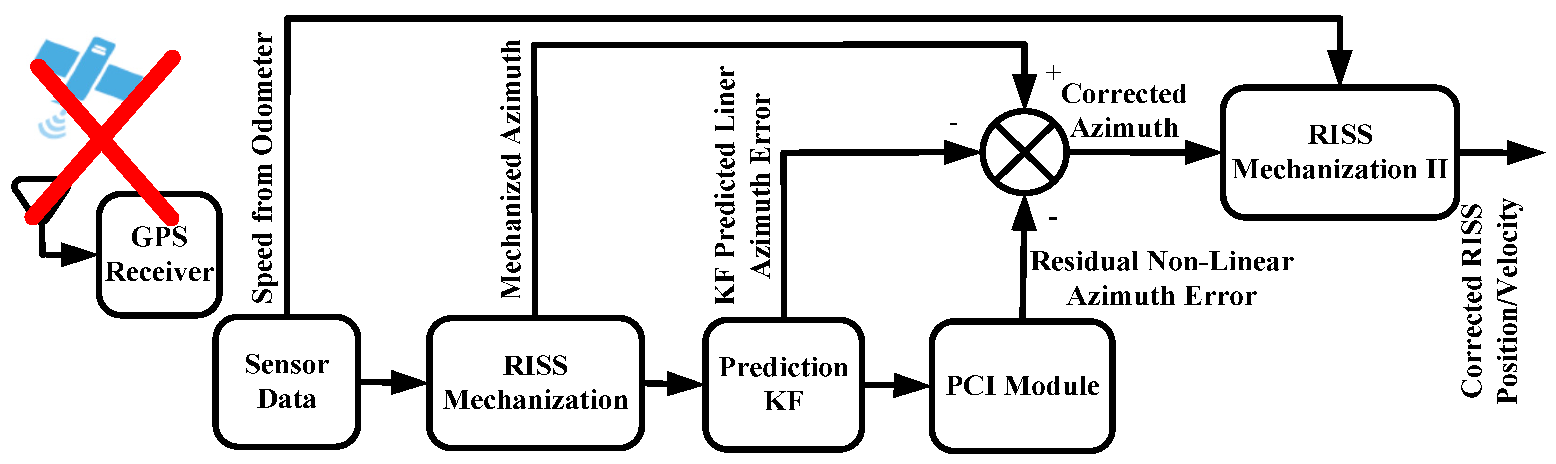 Futureinternet 13 00191 g010 550