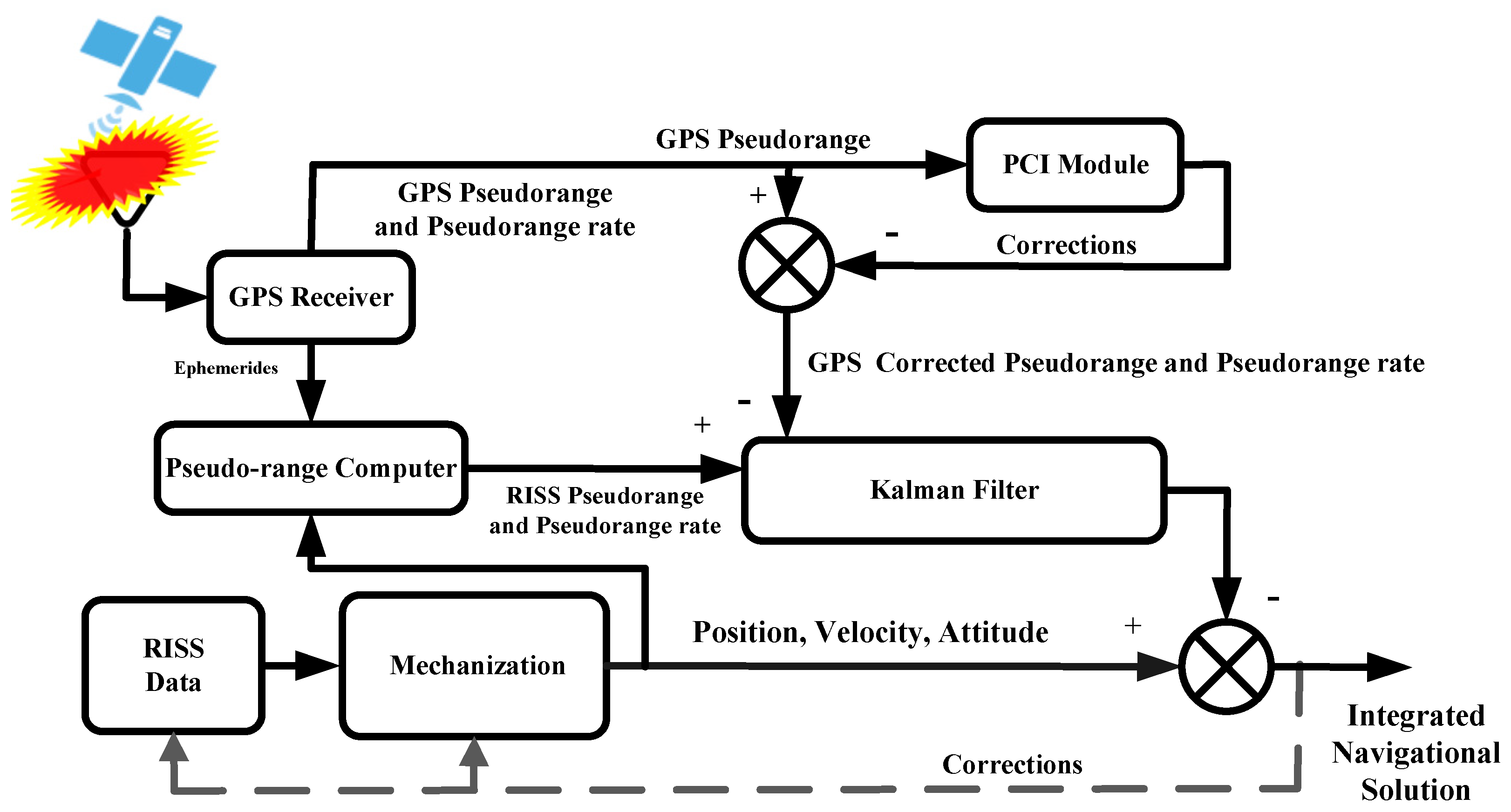 Futureinternet 13 00191 g013 550