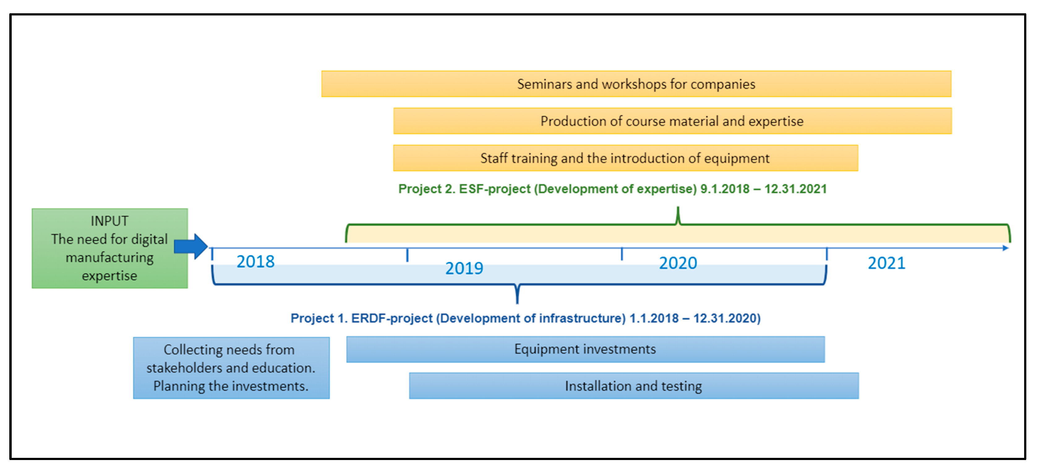 Futureinternet 13 00192 g002 Futureinternet 13 00192 g002