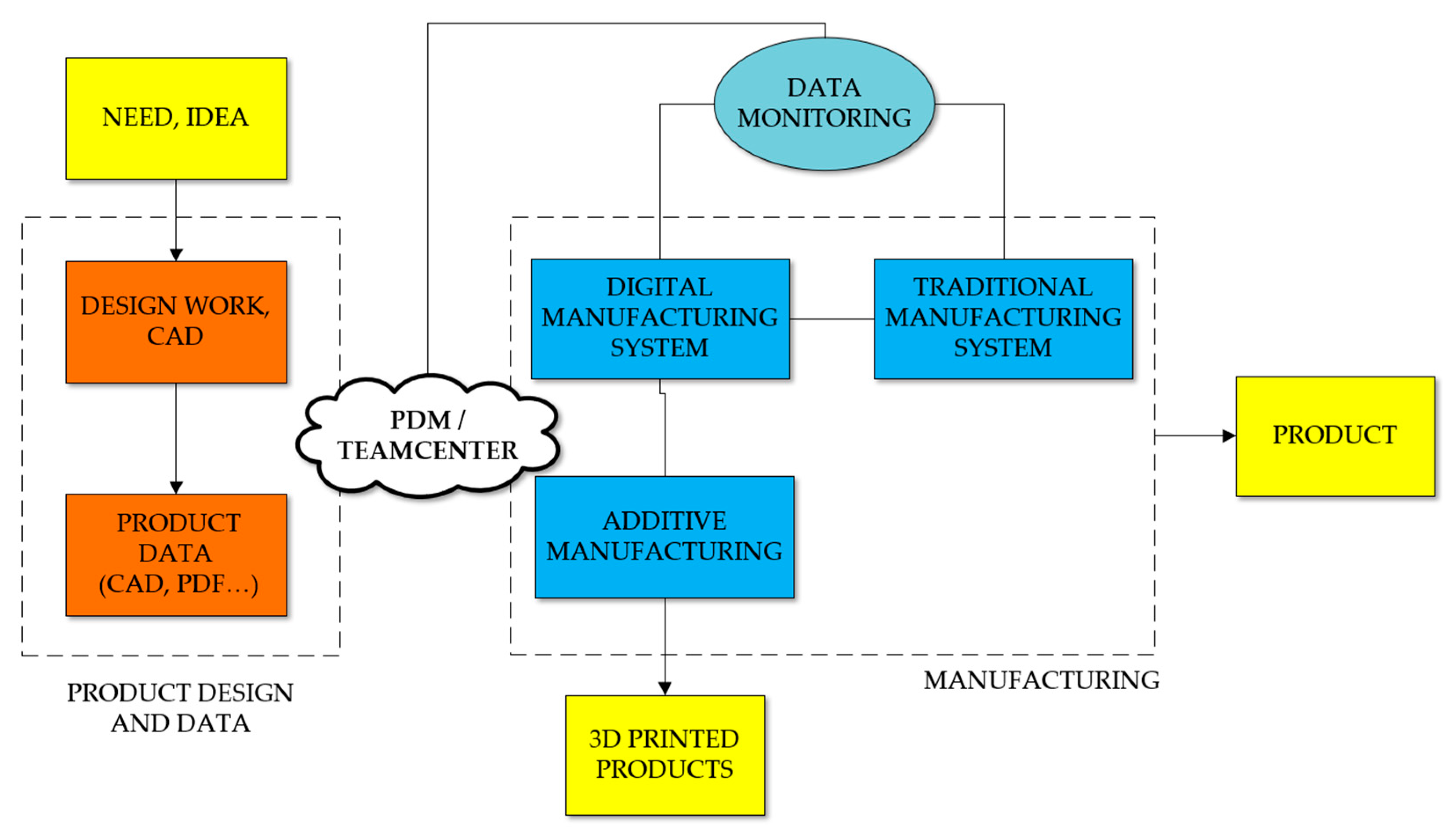 Futureinternet 13 00192 g003 Futureinternet 13 00192 g003