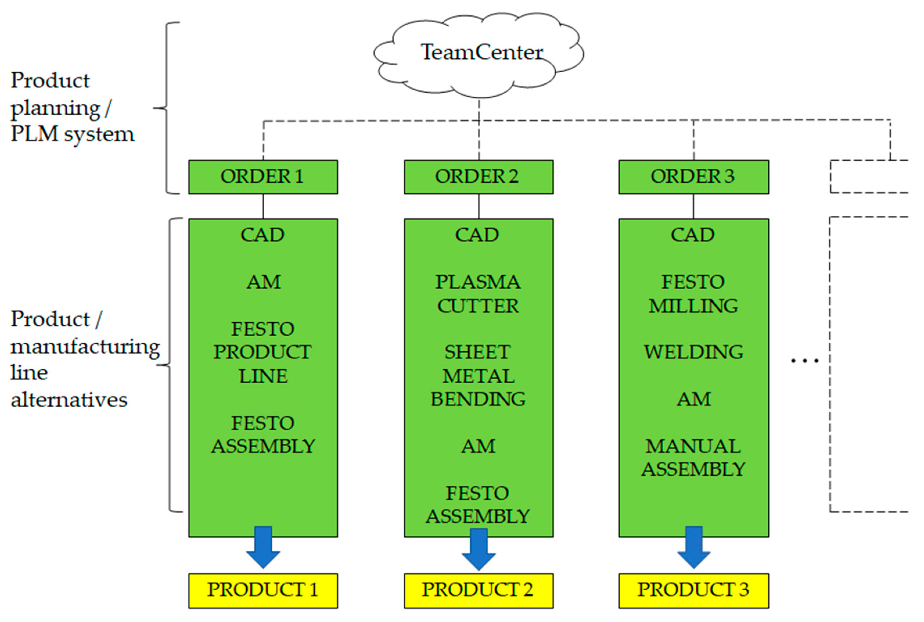 Futureinternet 13 00192 g004 Futureinternet 13 00192 g004