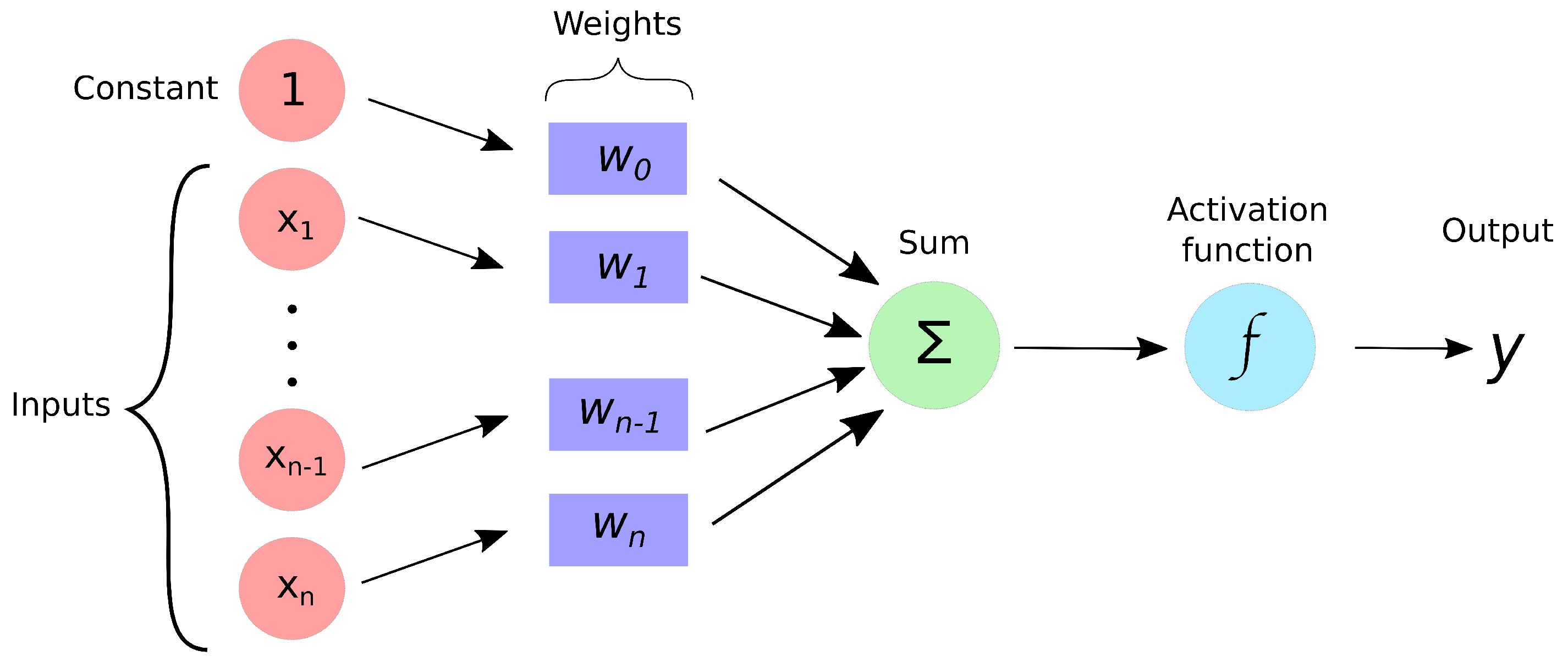 Futureinternet 13 00193 g007 550