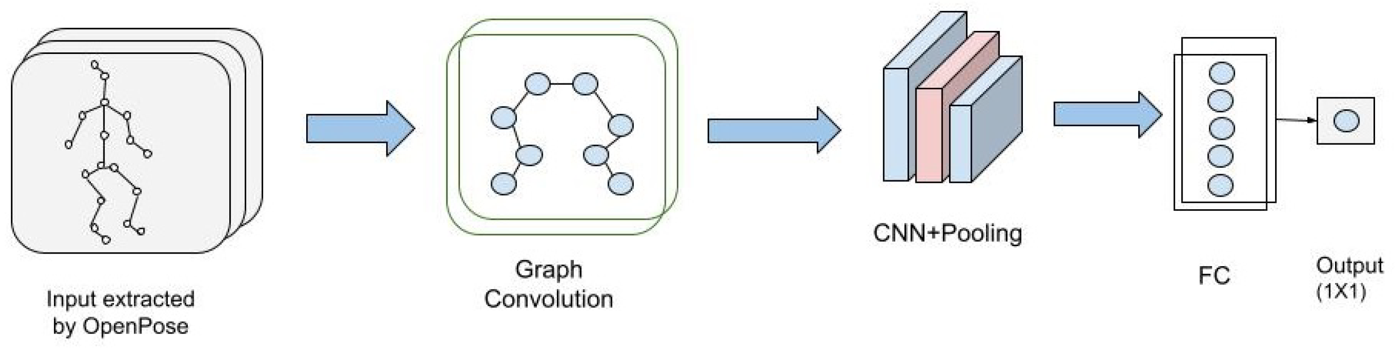 Futureinternet 13 00194 g003 550