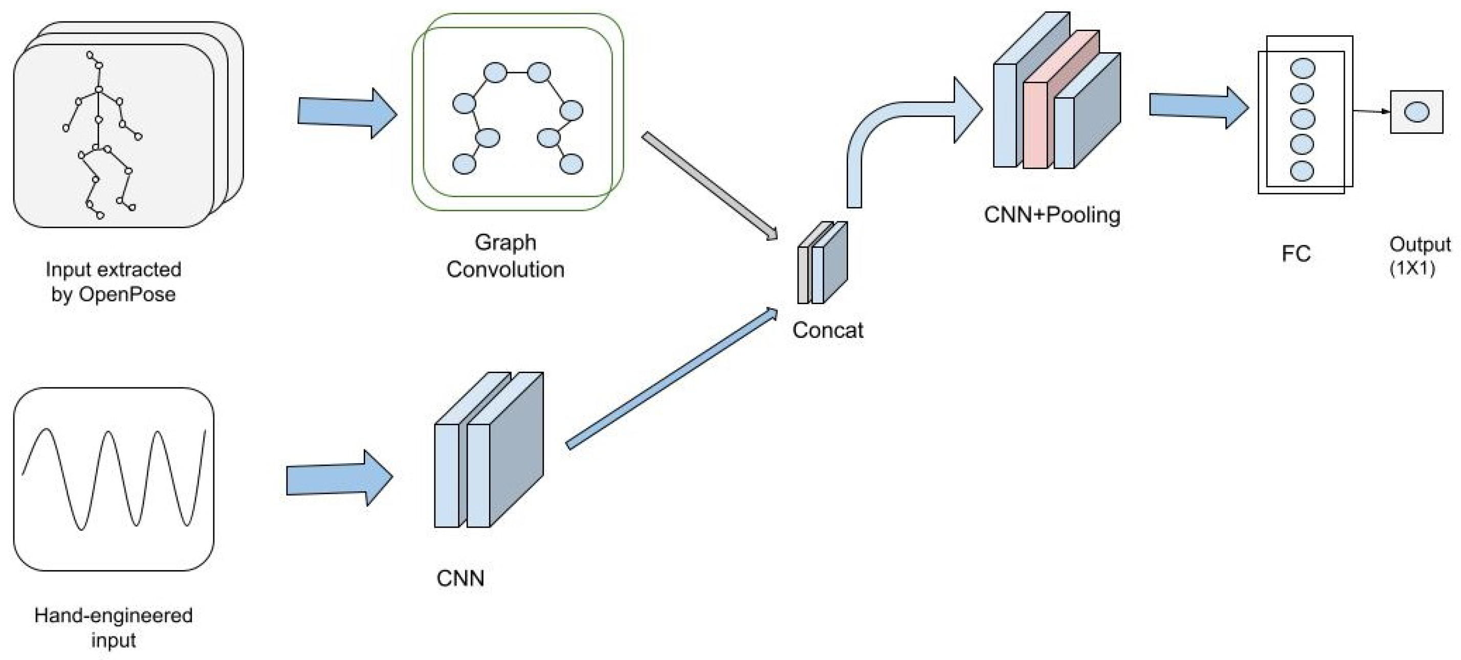 Graph neural network