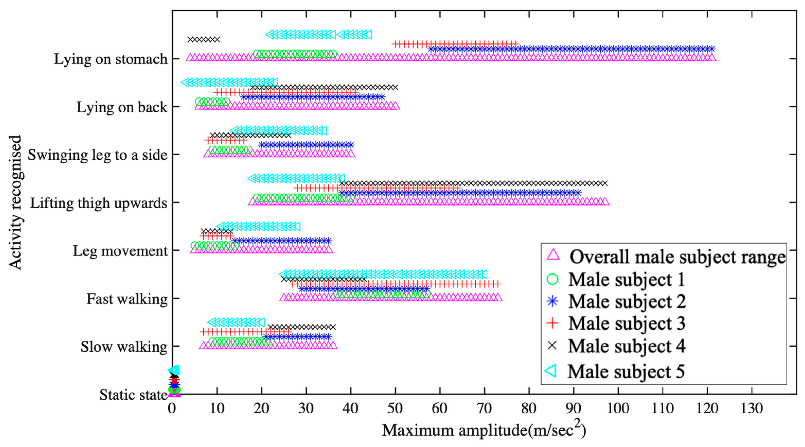 Futureinternet 13 00195 g003