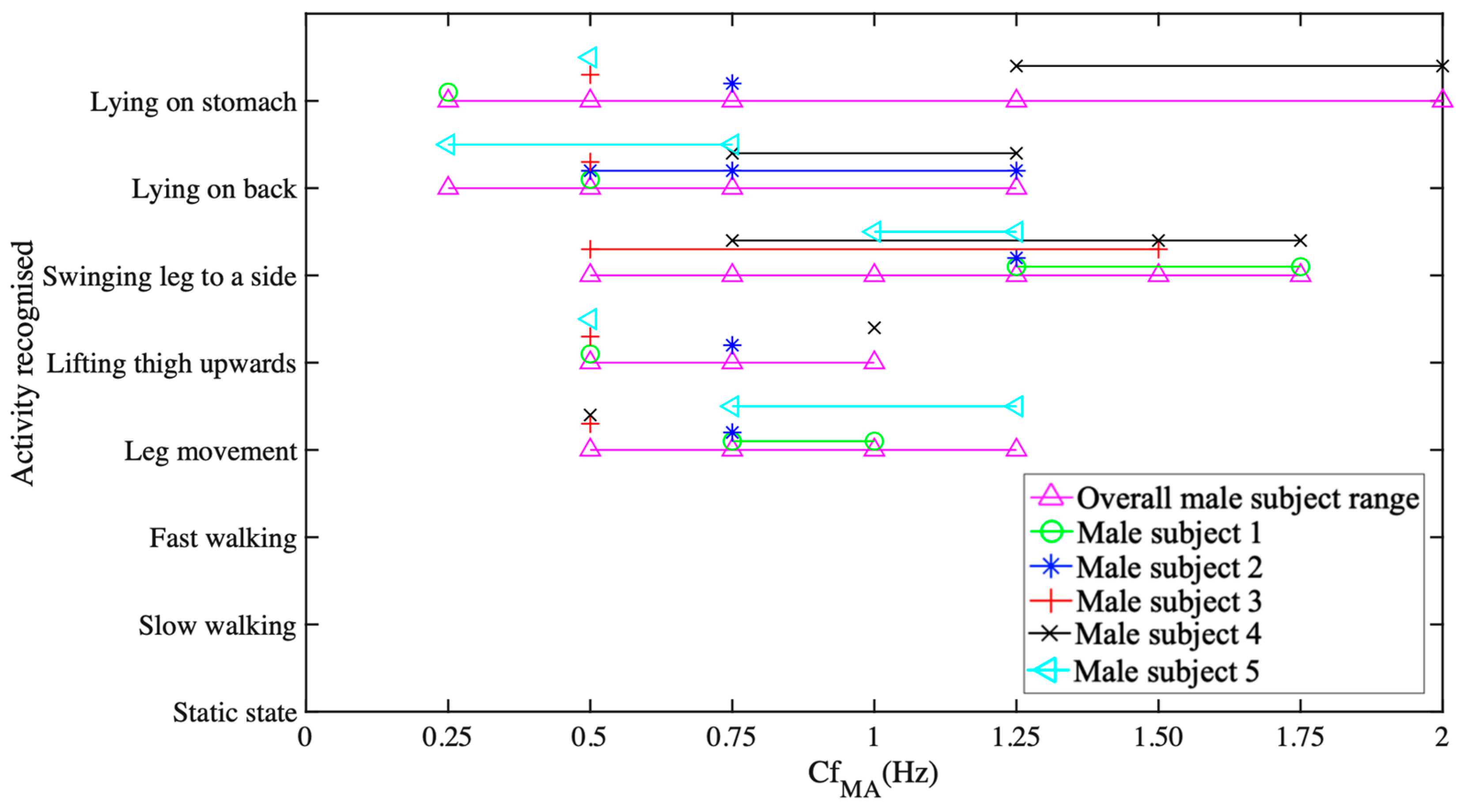 Futureinternet 13 00195 g004