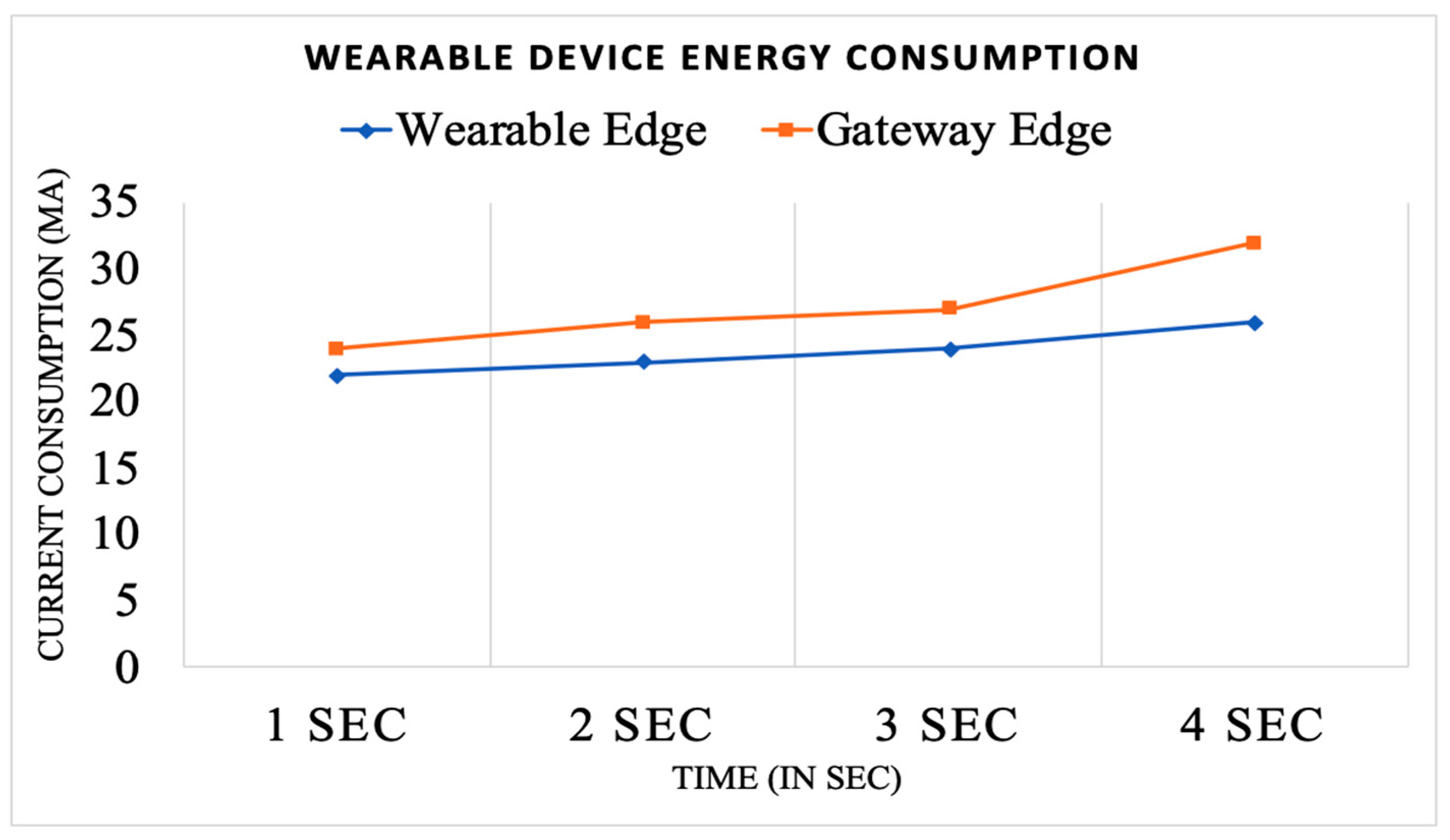 Futureinternet 13 00195 g009