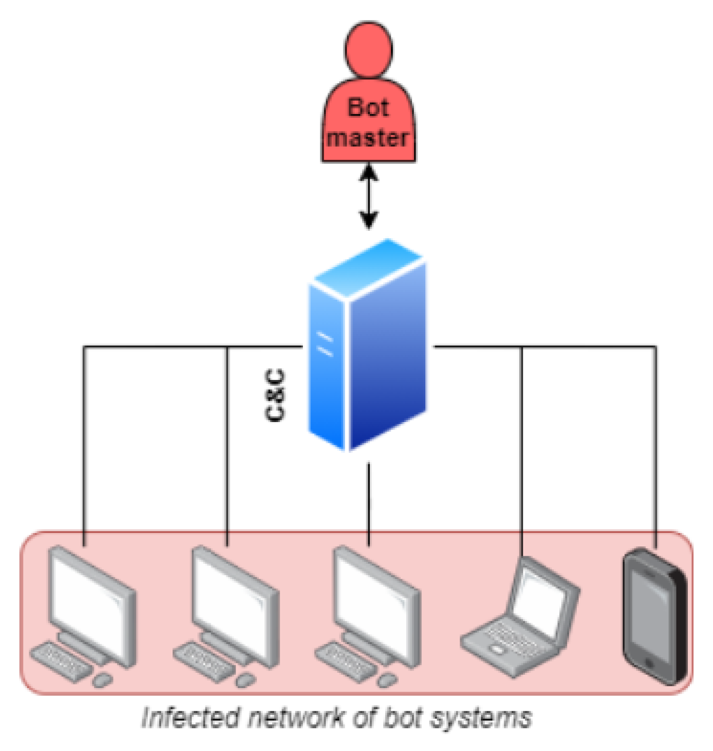 Minecraft Botnet: Android Apps Hijacked By Malware For Attacks