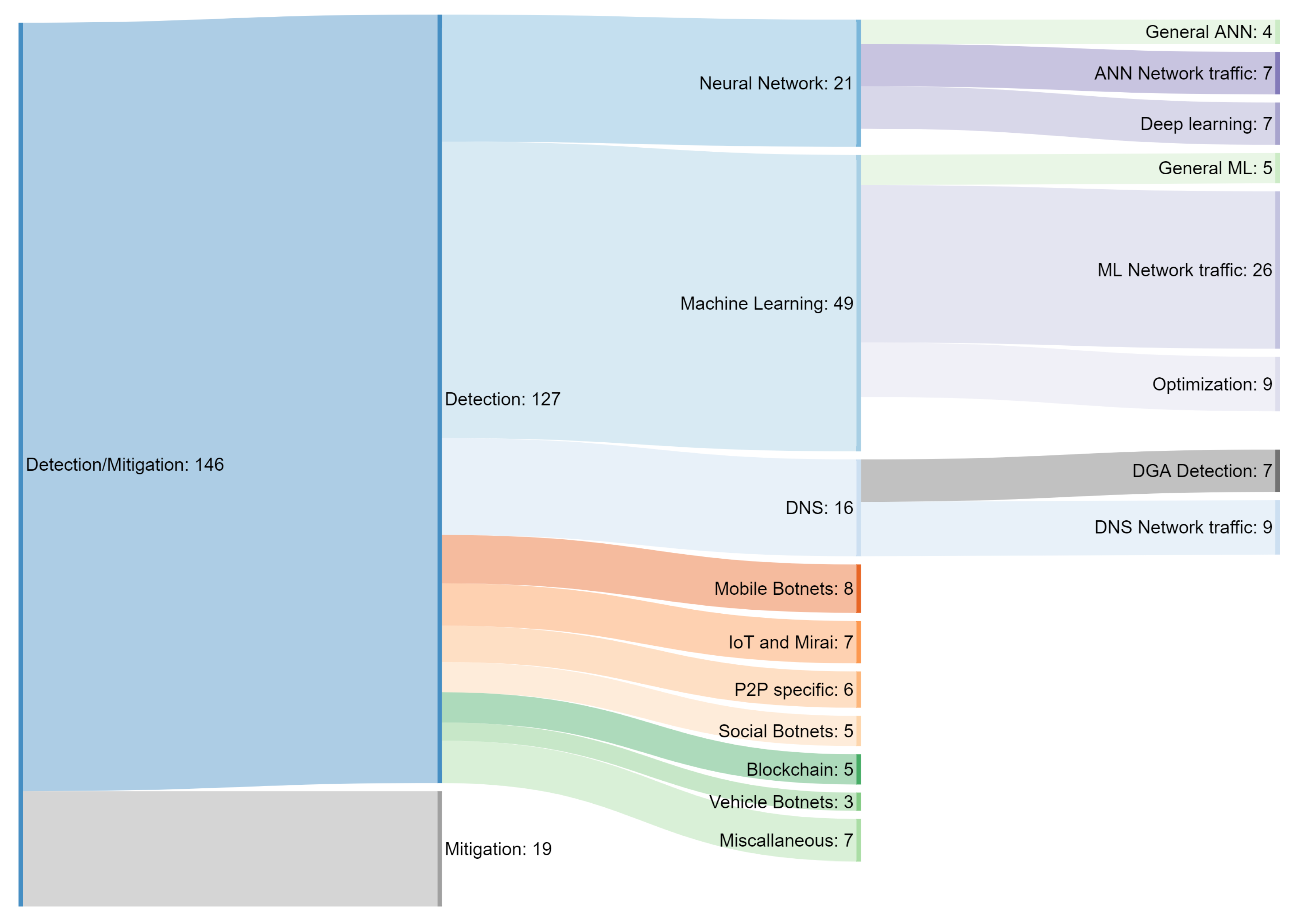 Futureinternet 13 00198 g004 Futureinternet 13 00198 g004