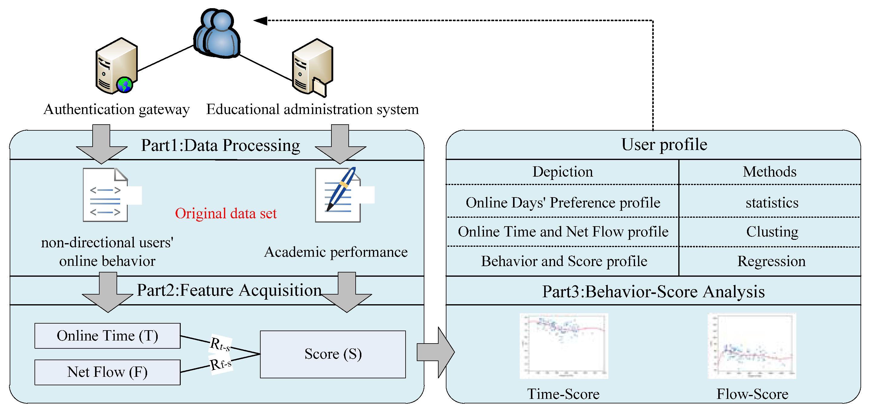 Futureinternet 13 00199 g001 Futureinternet 13 00199 g001