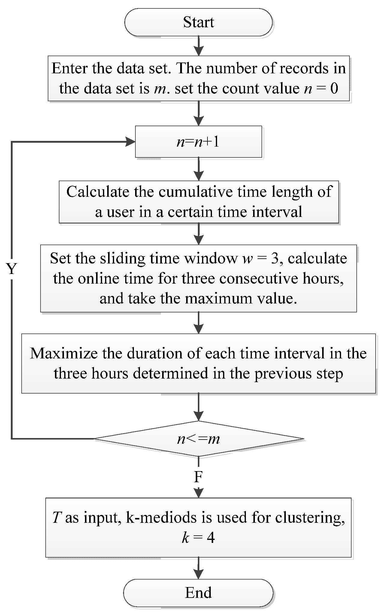 Futureinternet 13 00199 g002 Futureinternet 13 00199 g002