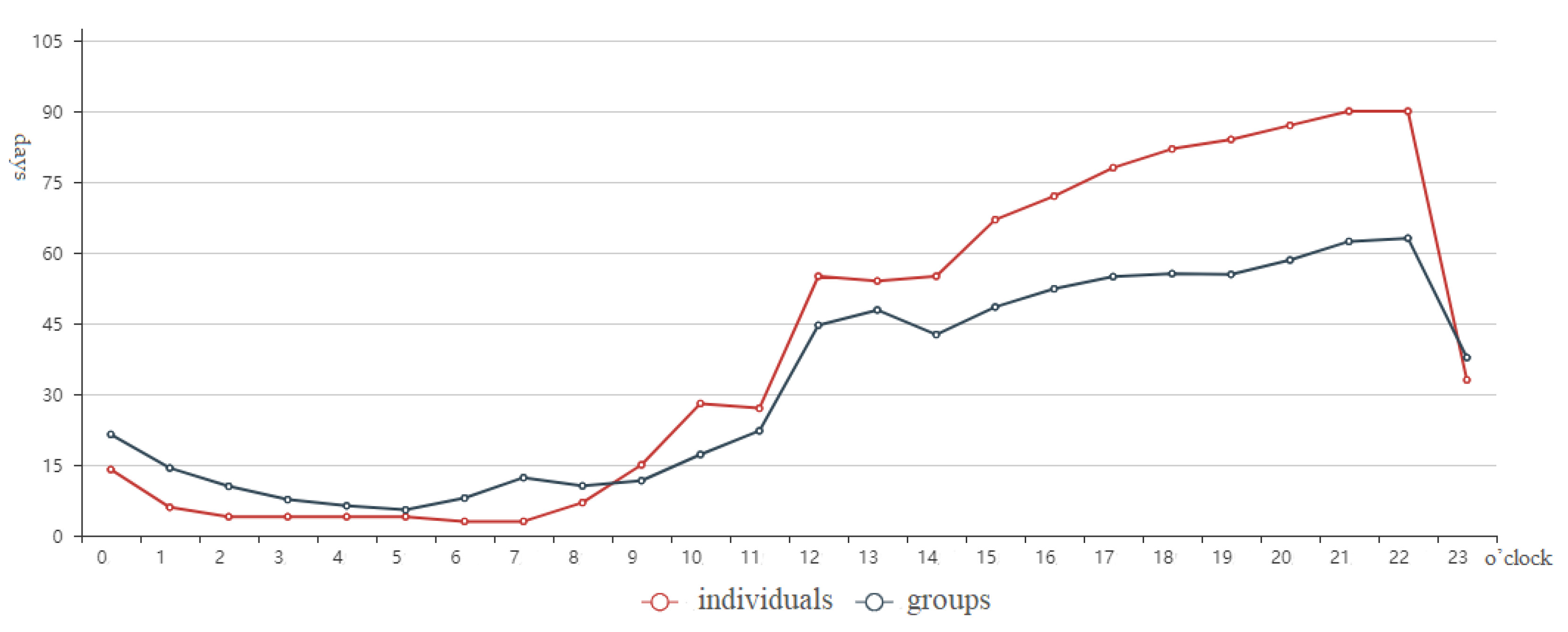 Futureinternet 13 00199 g003 Futureinternet 13 00199 g003