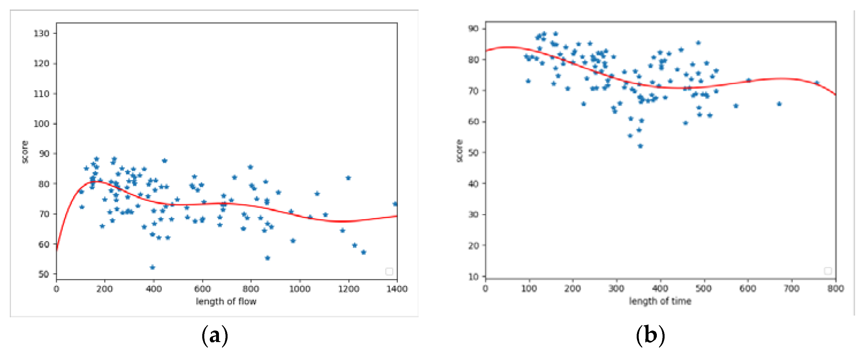 Futureinternet 13 00199 g005 Futureinternet 13 00199 g005