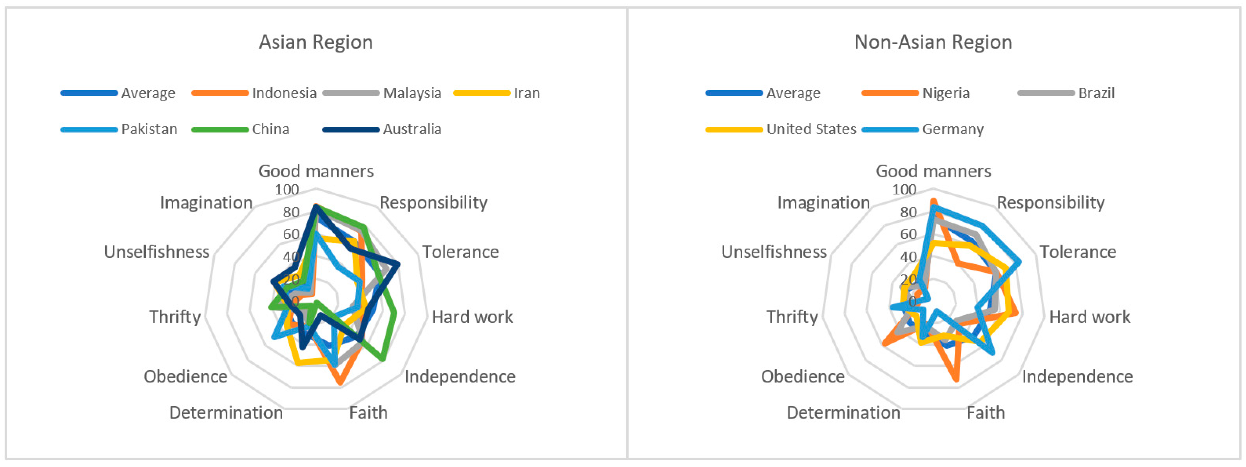 Futureinternet 13 00201 g006