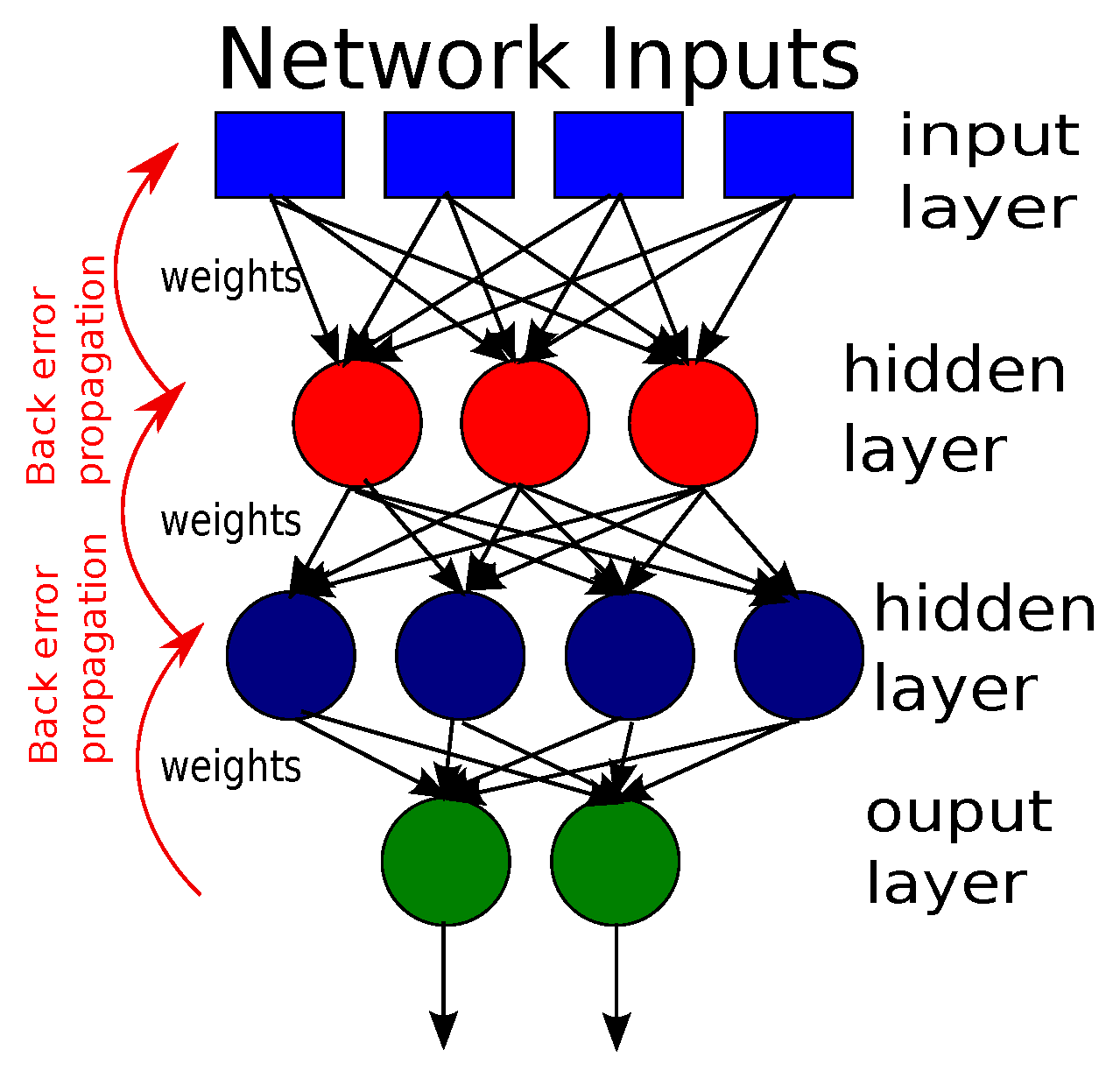 Futureinternet 13 00202 g007 550